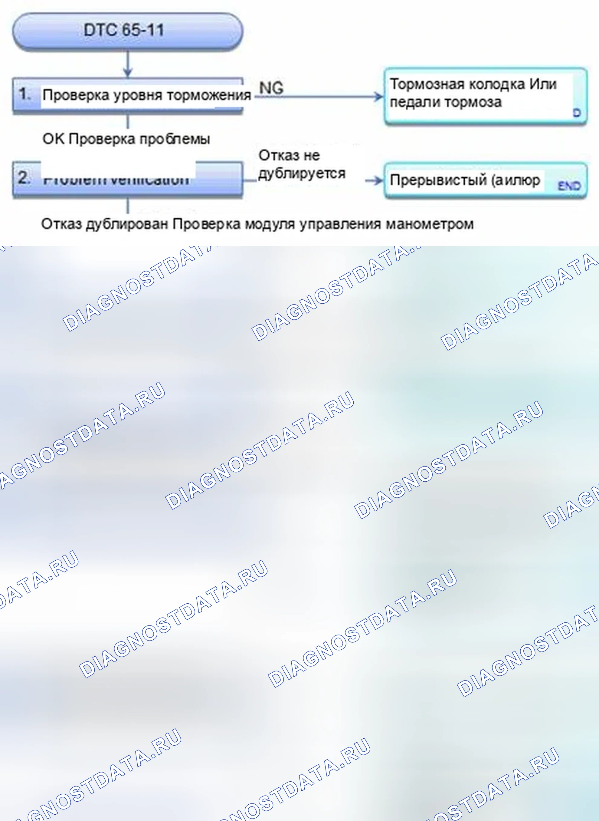 Рис. 36: расшифровка кода ошибки 65-11: Неисправность цепи реле уровня тормозной жидкости. Honda CR-V IV