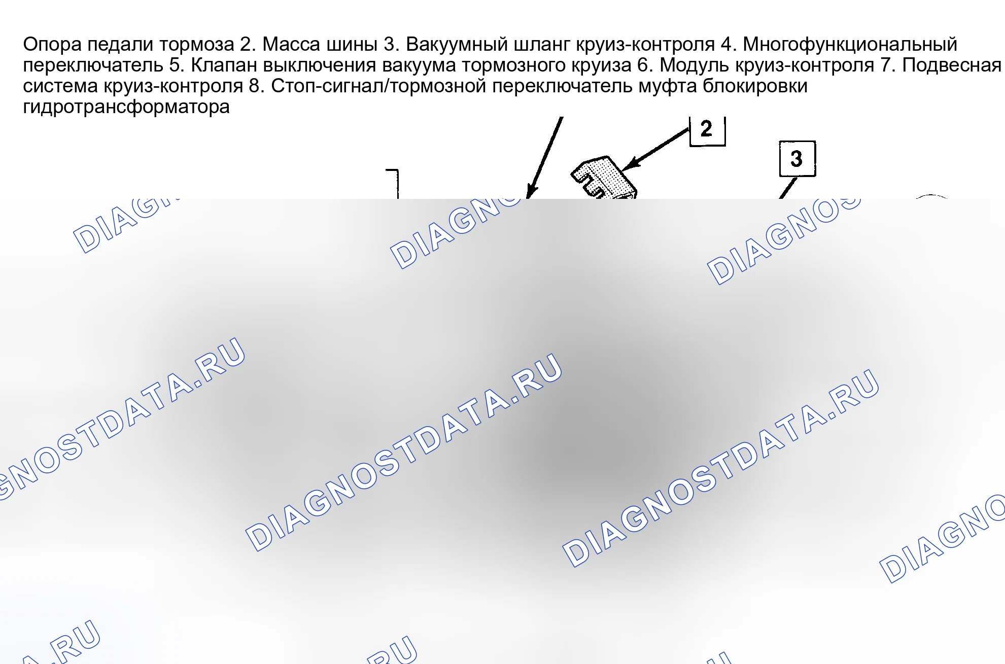 Рис. 7. Oldsmobile Bravada I