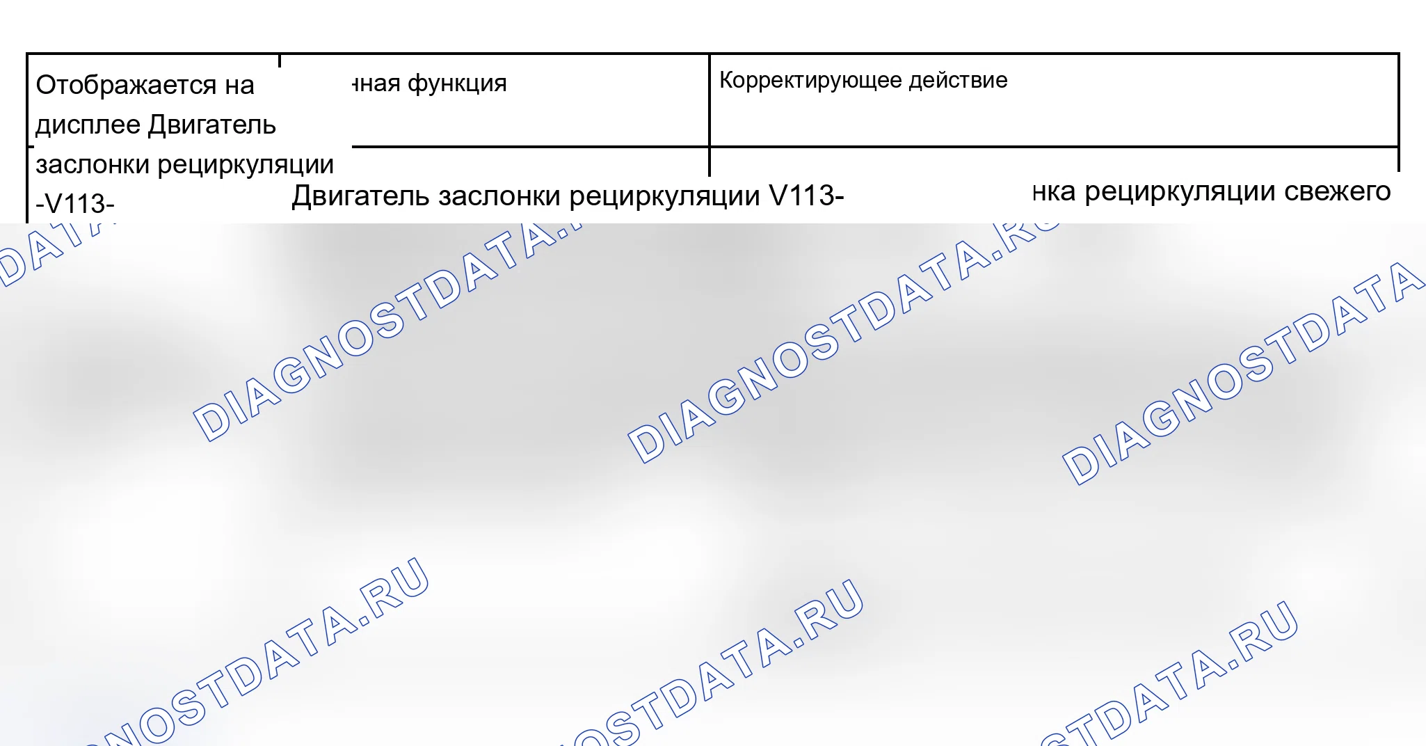 Рис. 93. Audi S6 C5