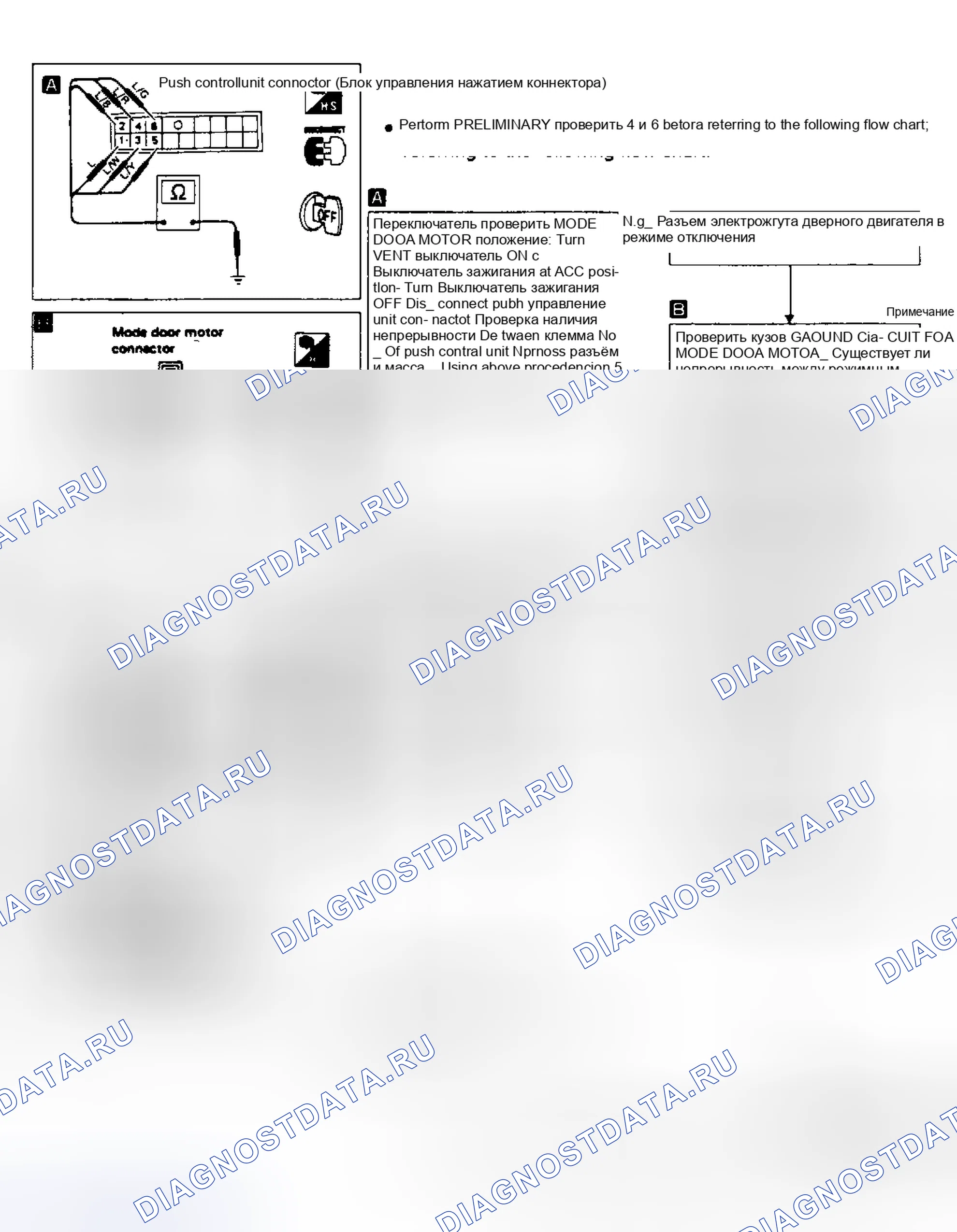 Рис. 4: Блок-схема процедуры диагностики 2 (1 из 2). Nissan Stanza III