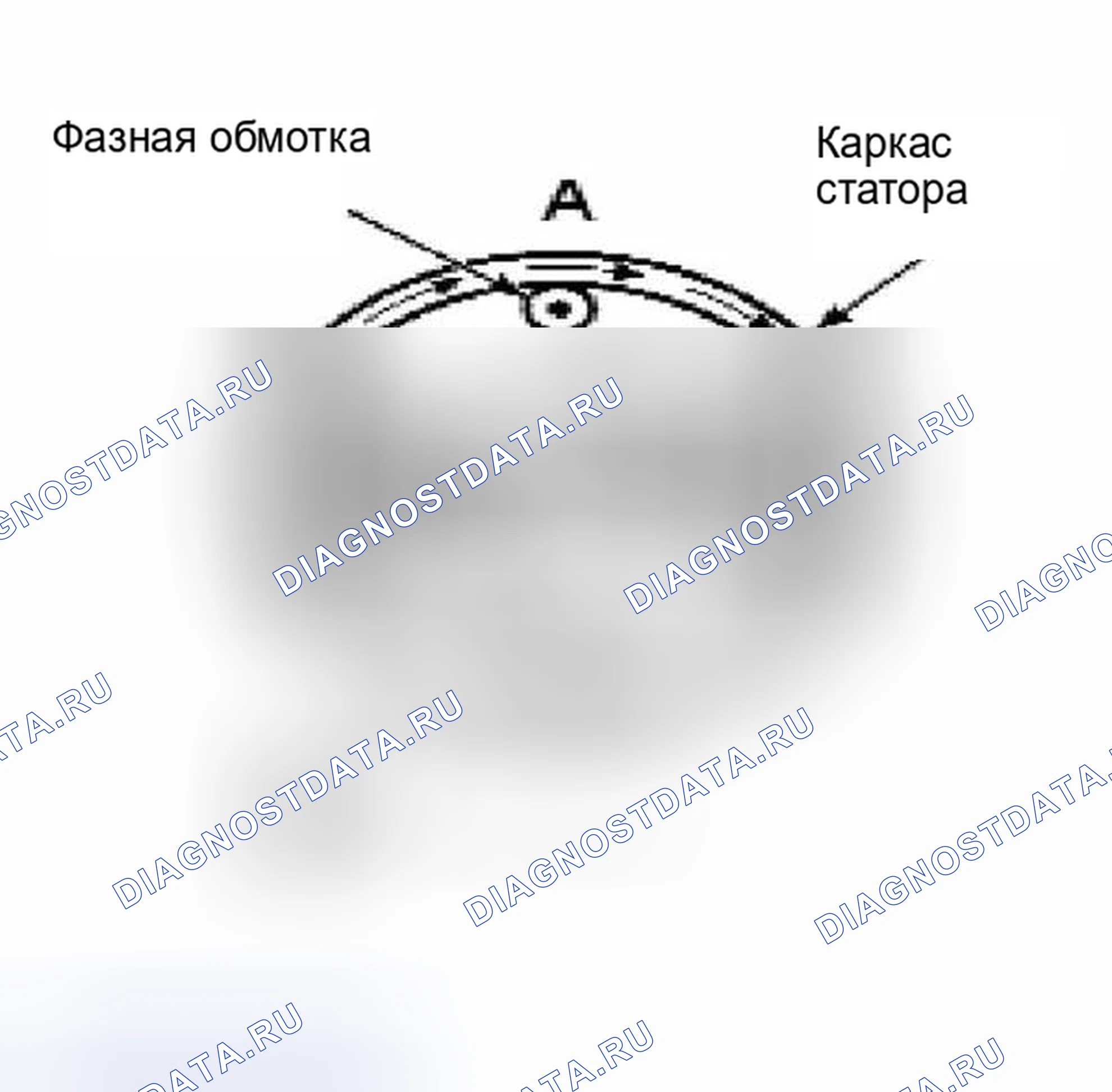 Рис. 47: Генерация однофазного переменного напряжения. BMW Z8 E52