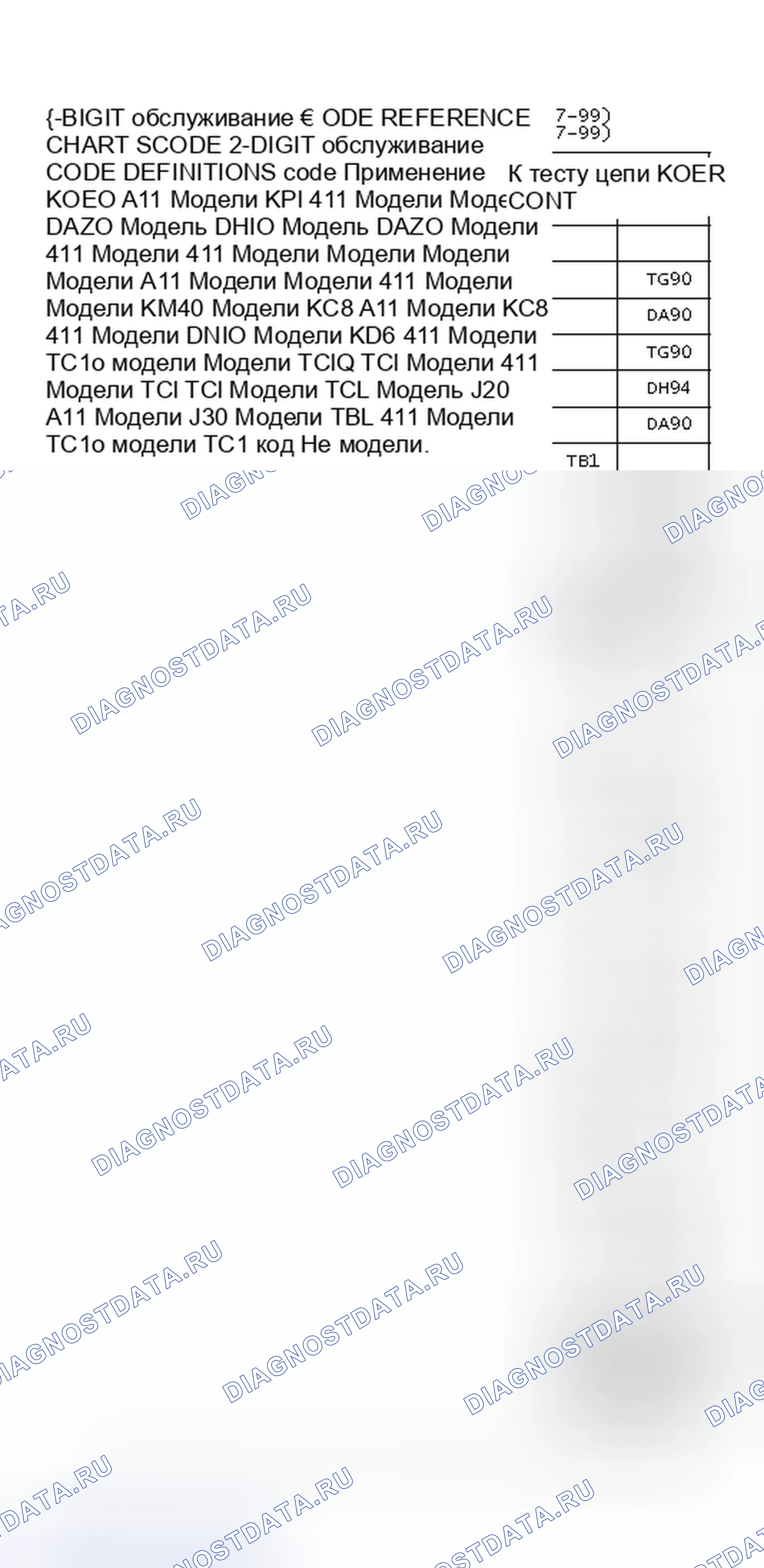 Рис. 9: 2-Digit расшифровка кода ошибки Reference Chart (расшифровка кода ошибки's 57-99). Hyundai Matrix I рестайлинг 2