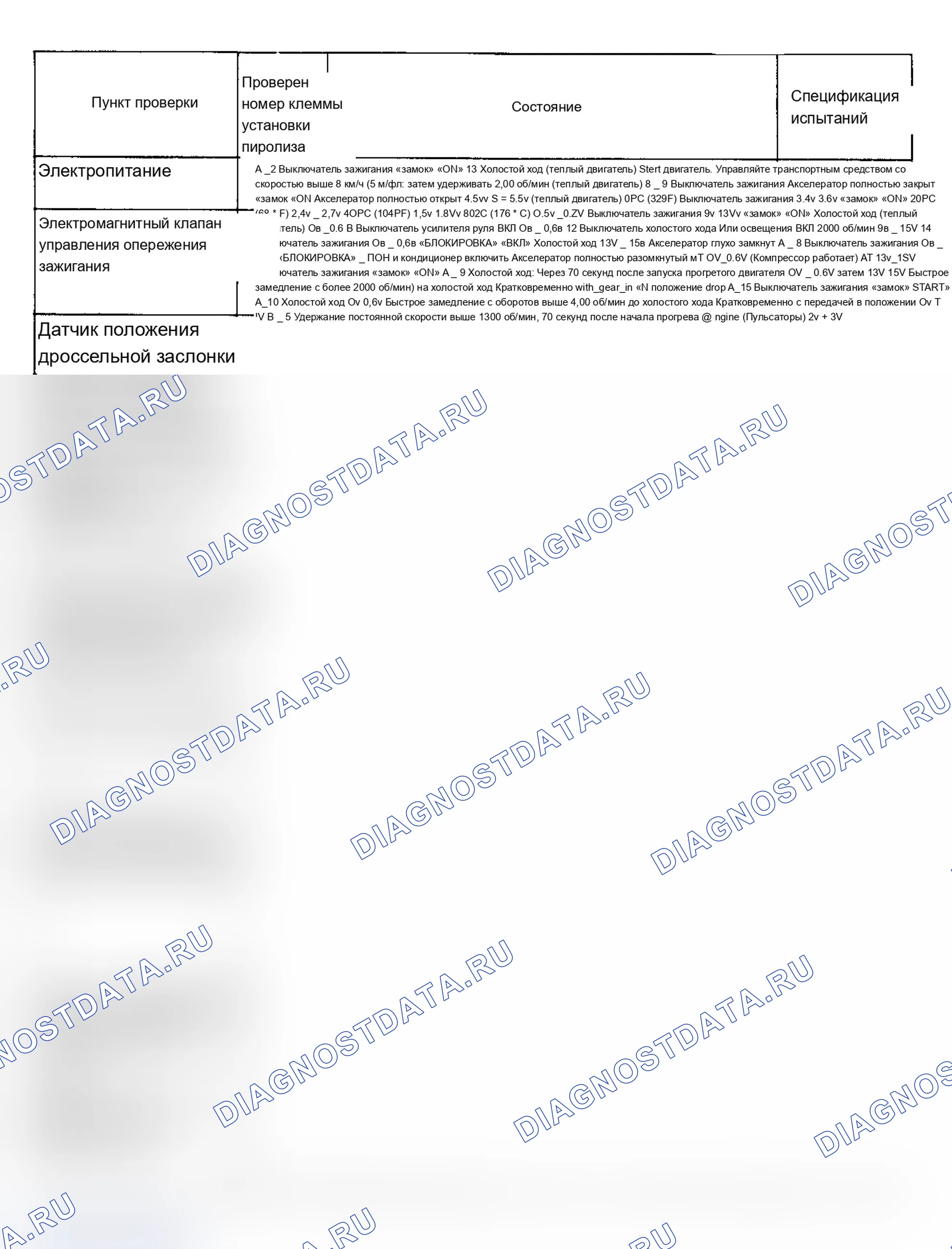 Рис. 3: Диаграмма напряжения на выводах ЭБУ (Precis) предоставлено Mitsubishi Motor Sales of America. Mitsubishi Mirage III