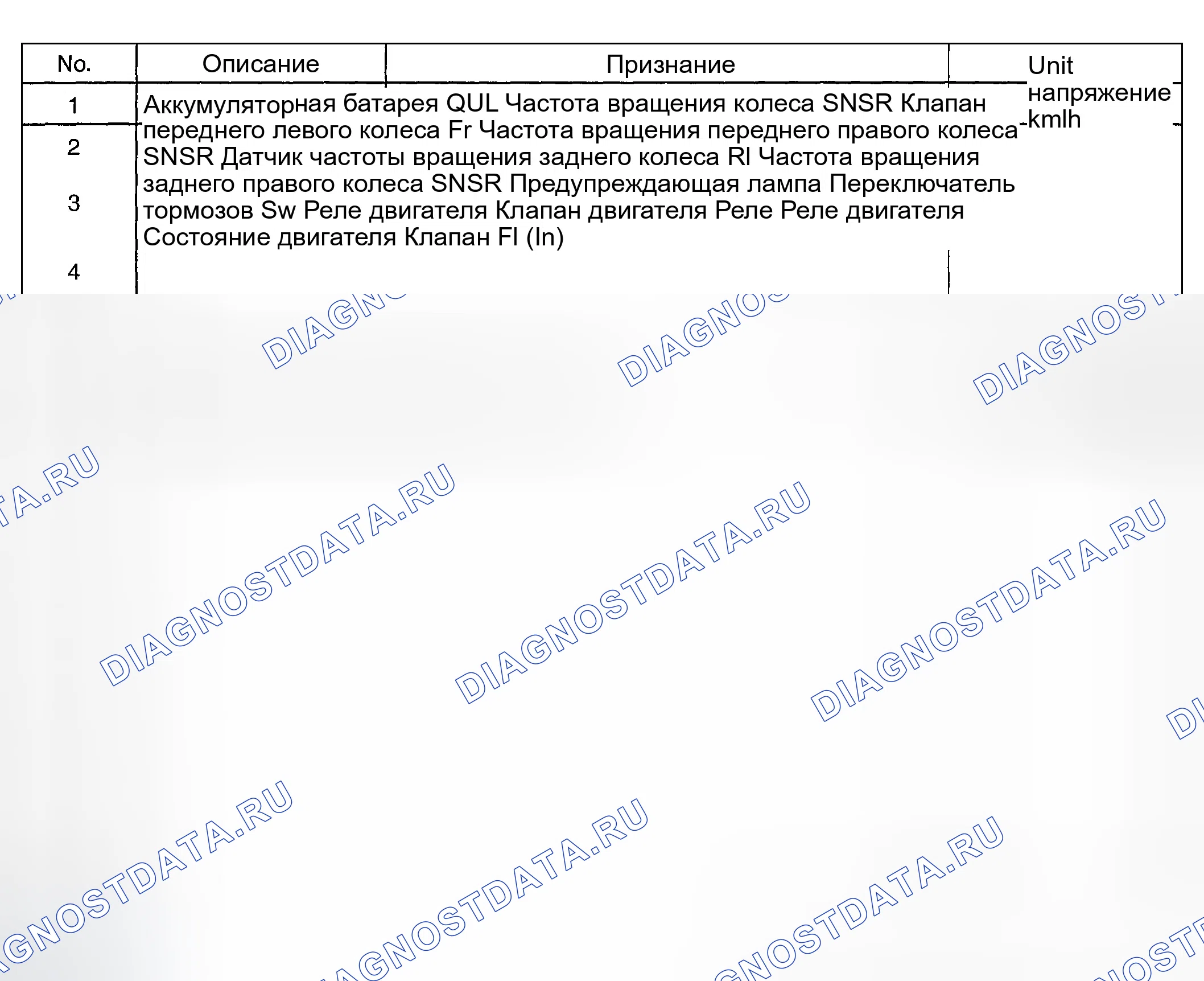 Рис. 40: Таблица текущих данных. Hyundai Elantra III