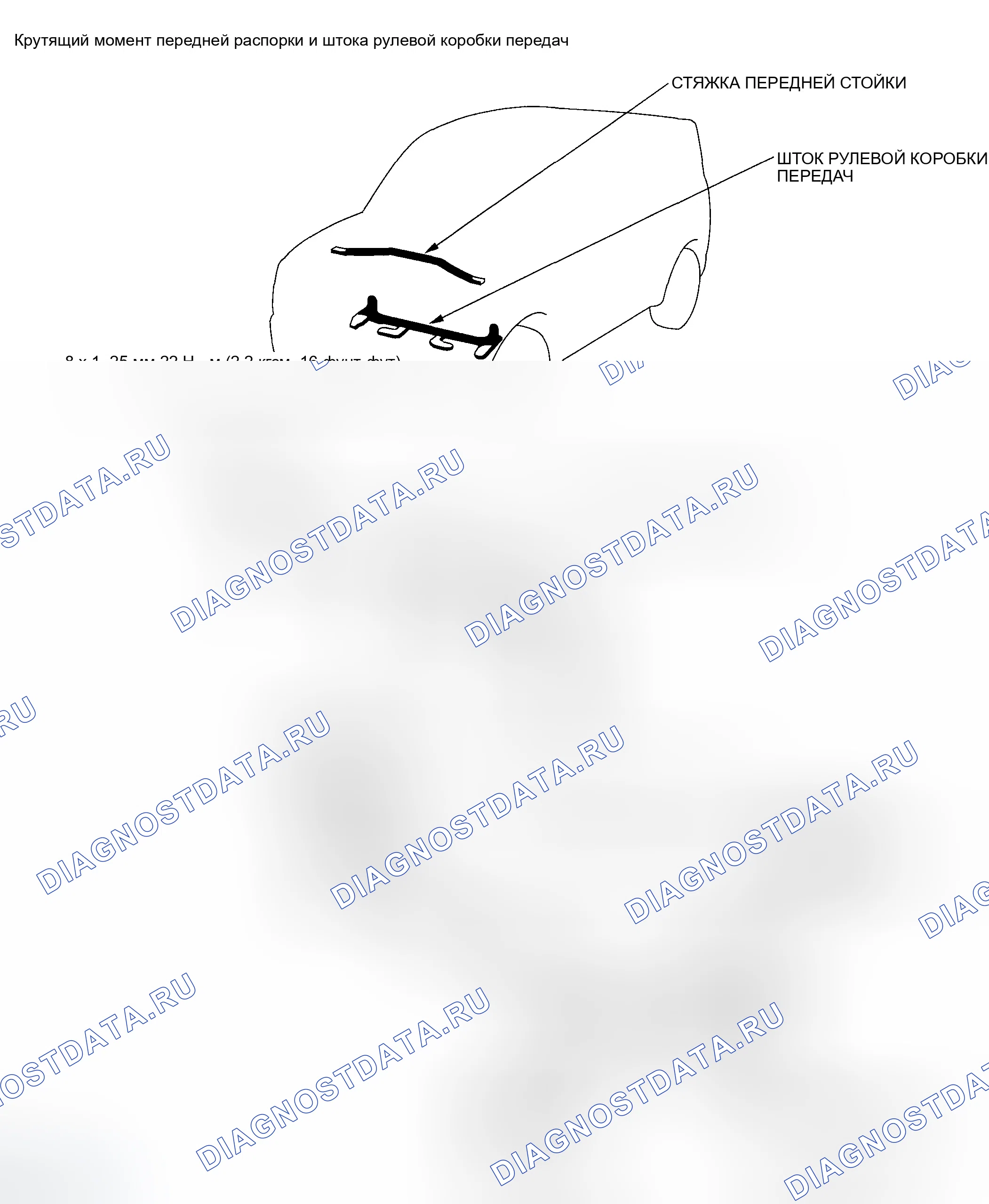 Рис. 1: Замена рамной связи. Honda Element I