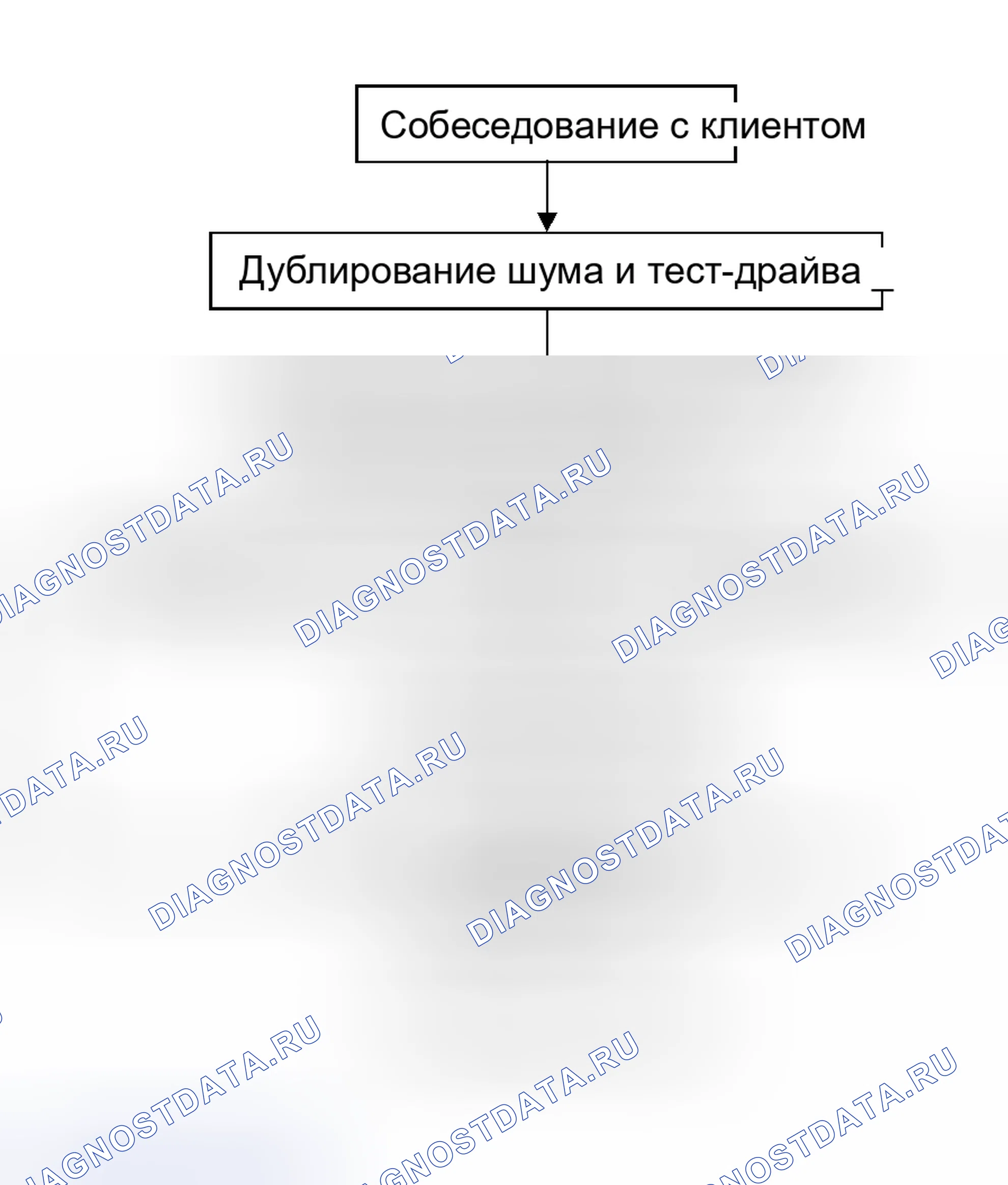 Рис. 22: Рабочий процесс. Nissan Murano Z50