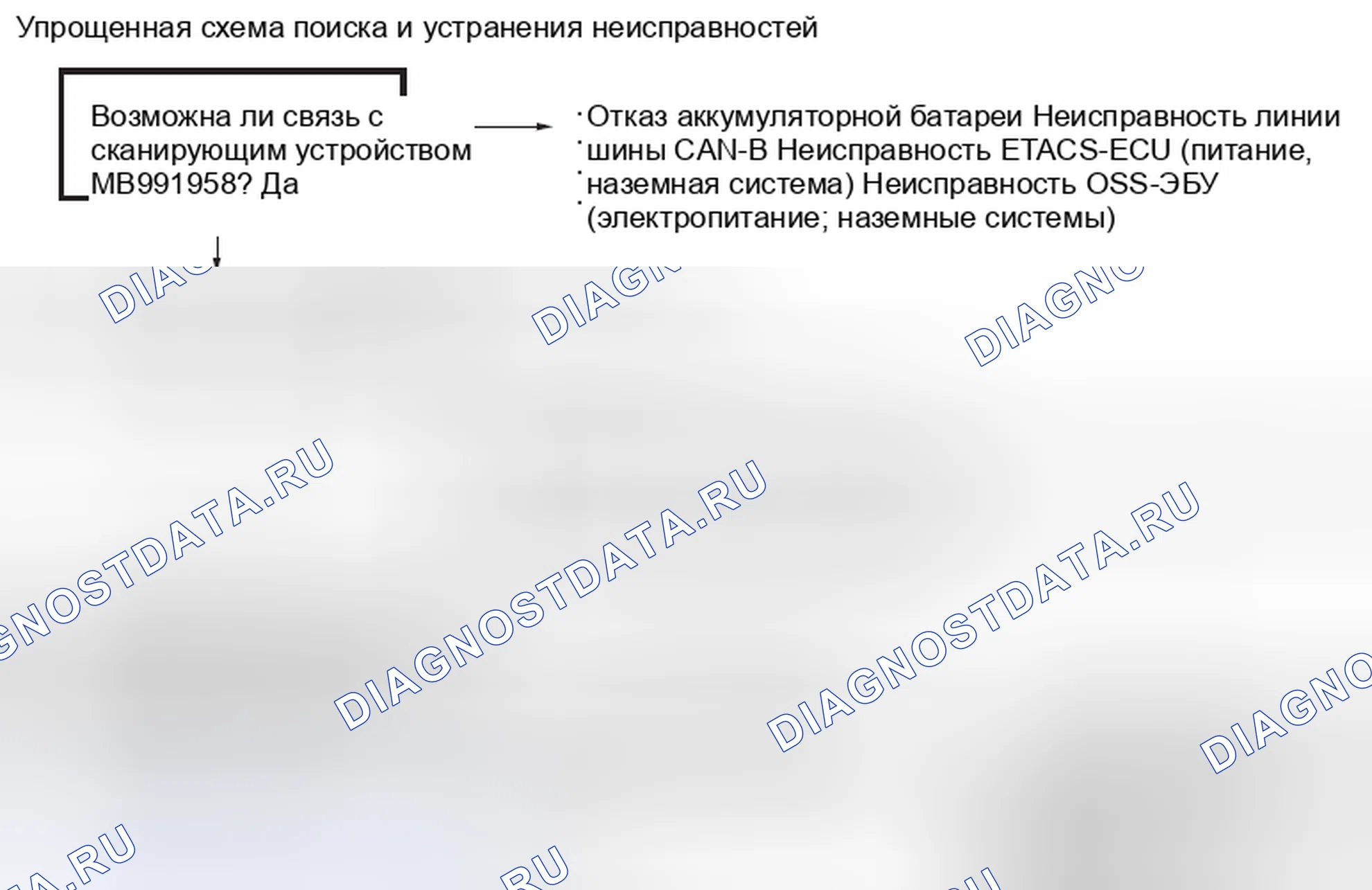 Рис. 22: ПРОЦЕДУРА ПОИСКА И УСТРАНЕНИЯ НЕИСПРАВНОСТЕЙ, КОГДА ПИТАНИЕ АВТОМОБИЛЯ НЕ ВКЛЮЧАЕТСЯ. Mitsubishi RVR III