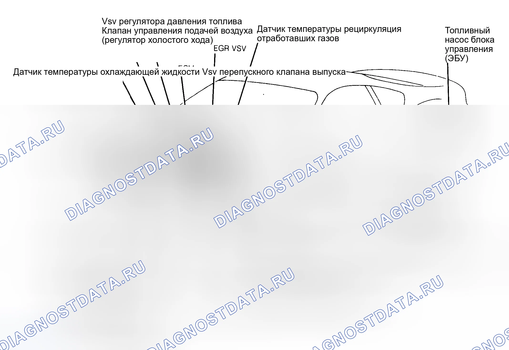 Рис. 3: Расположение компонентов (3 из 5). Toyota Supra A80
