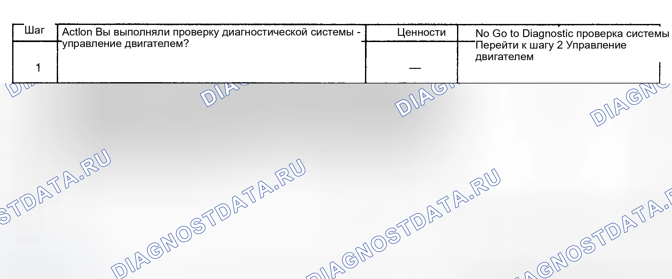 Рис. 866: Диагностическая процедура. GMC Sierra 1500 HD 