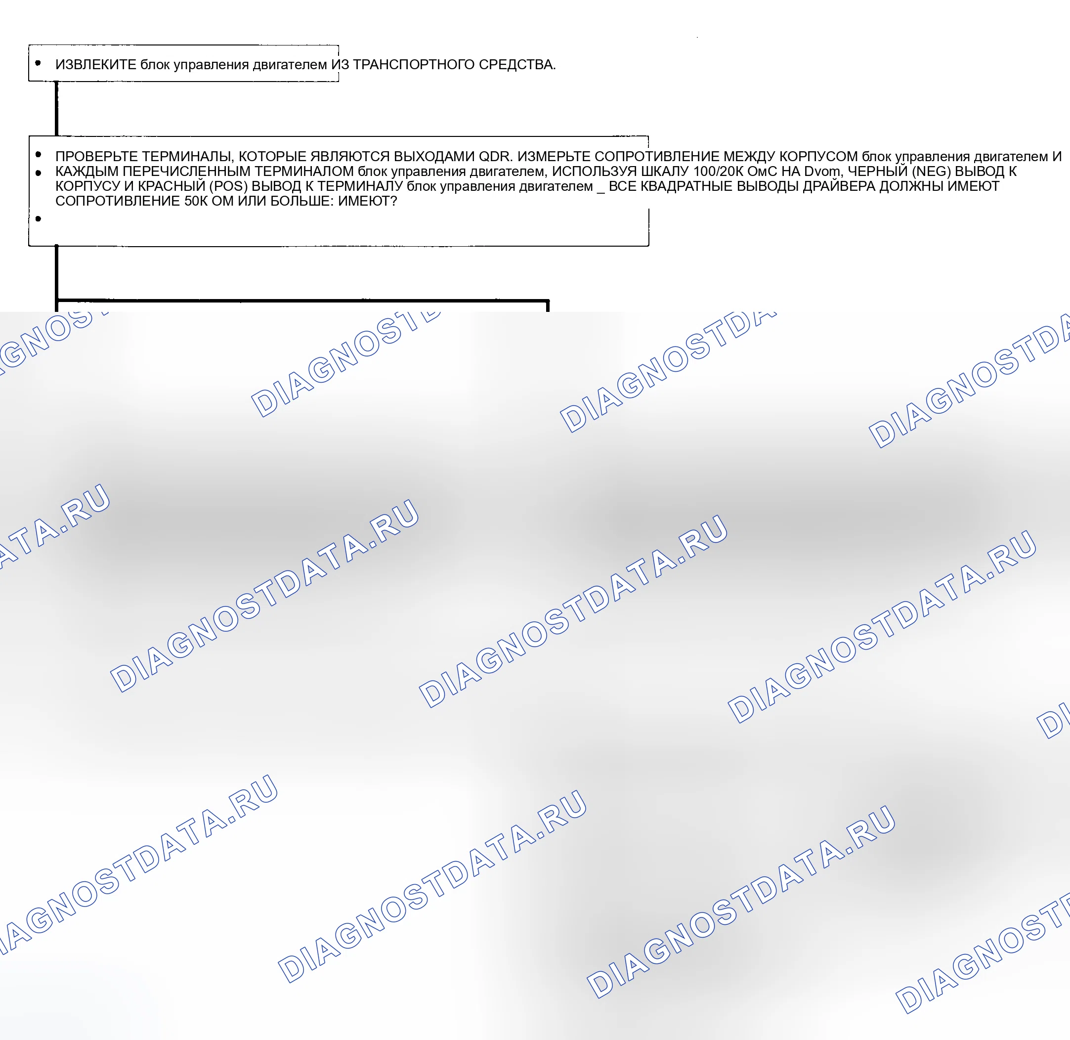 Рис. 3: ТЕСТ КВАДРОЦИКЛА. Dodge Grand Caravan IV
