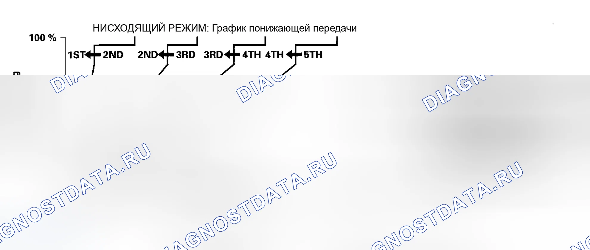 Рис. 340: Управление логикой класса: Управление по убыванию. Honda Odyssey I