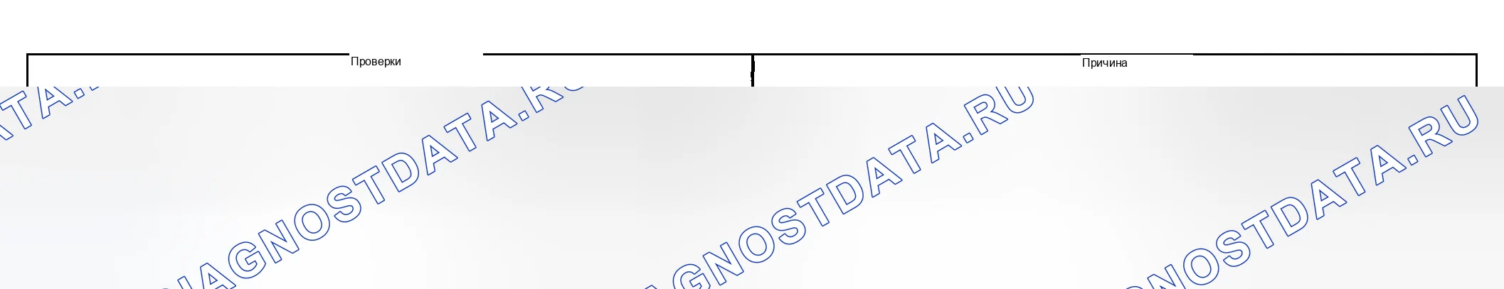 Рис. 1173: Мягкий сдвиг R к D. Chevrolet Suburban K2500 GMT800