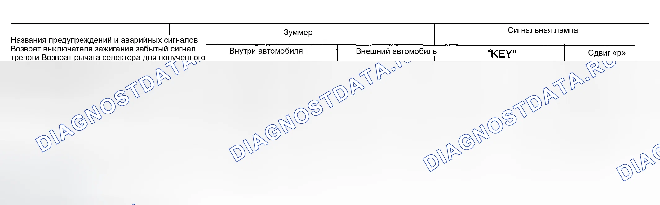 Рис. 82: Процедура предупреждения. Infiniti FX35 I