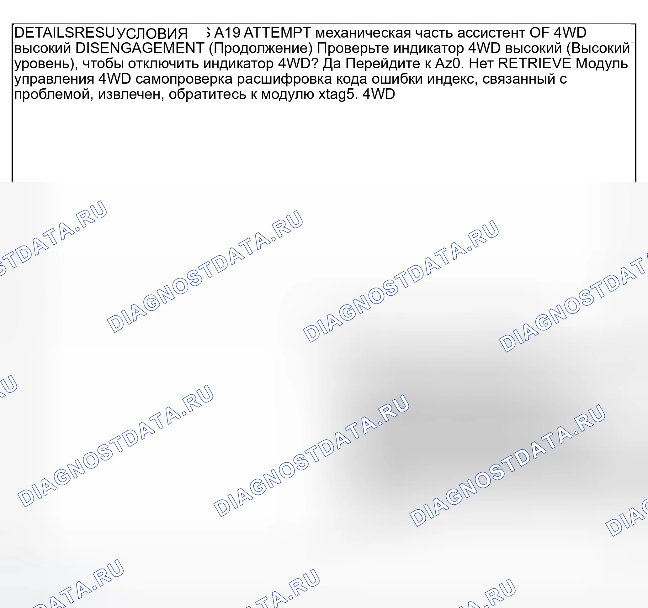 Рис. 11. Ford Explorer Sport Trac I