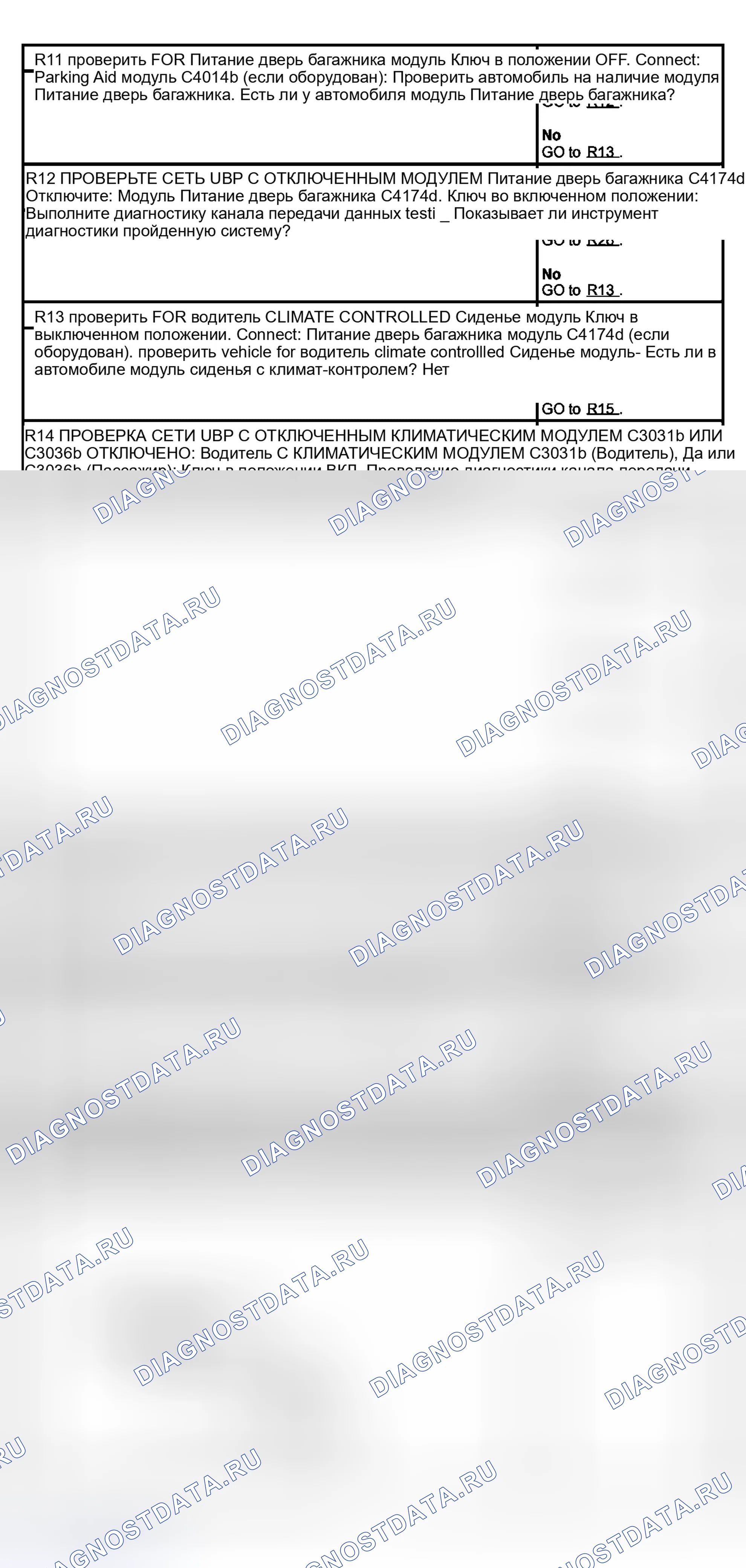 Рис. 27. Ford Expedition II