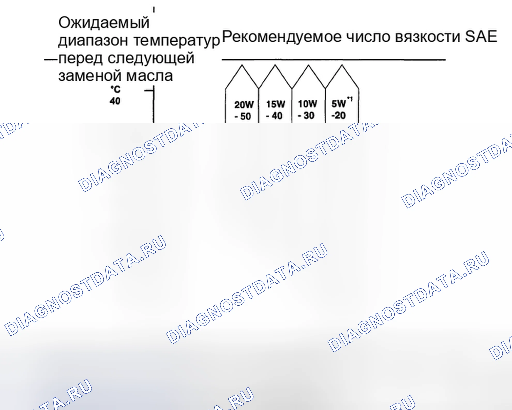 Рис. 26: РЕКОМЕНДУЕМЫЕ КЛАССЫ ВЯЗКОСТИ SAE. Geely Preface I рестайлинг