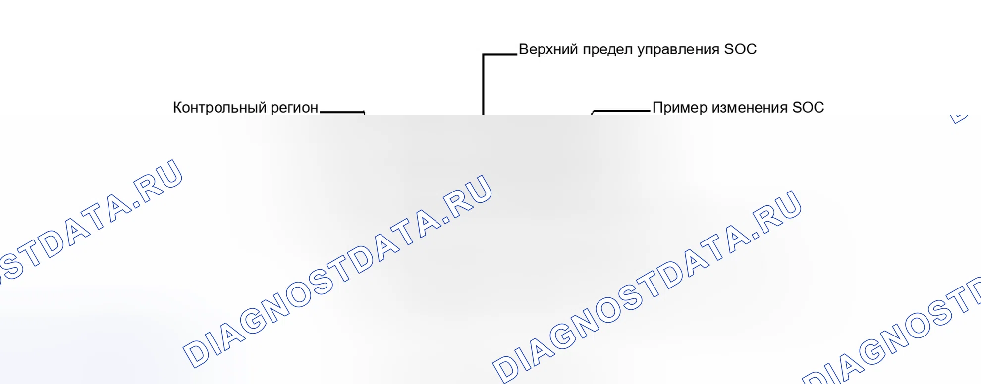 Рис. 544: ОПИСАНИЕ систем управления двигателя. Honda Accord V
