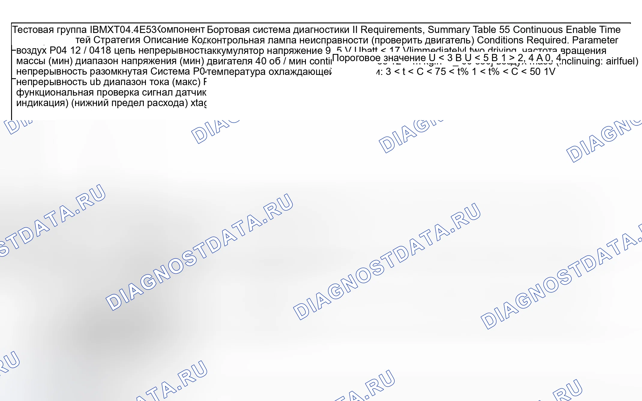 Рис. 97: Диаграмма расшифровка кода ошибки Тип двигателя: M62B44 LEV/Испытательная группа: 1BMXT04.4E53-5 из 8). BMW Z8 E52
