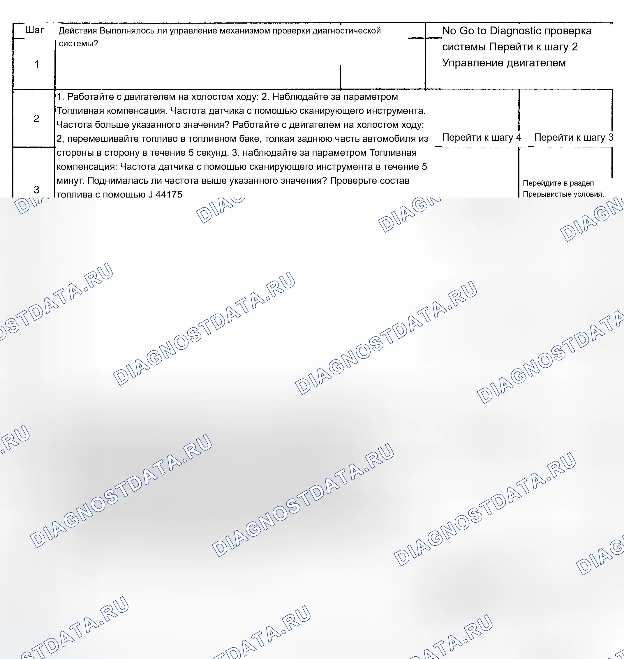 Рис. 334: Диагностическая процедура. Chevrolet Silverado 1500 HD 