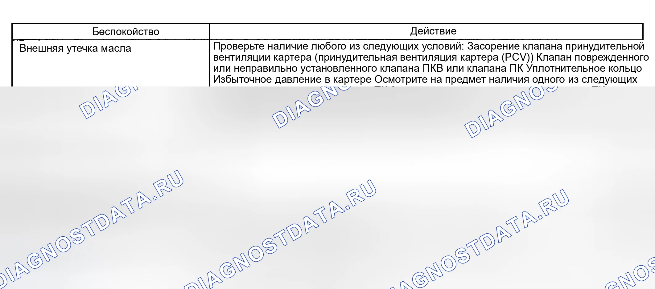Рис. 31: Проверка / диагностика системы вентиляции картера. Hyundai Veracruz I
