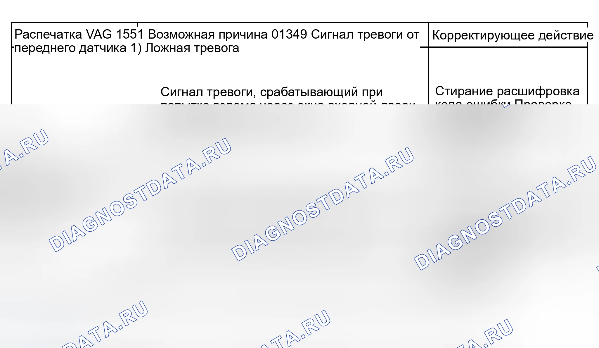 Рис. 69: Таблица диагностических кодов неисправностей (расшифровка кода ошибки). Audi S6 C5