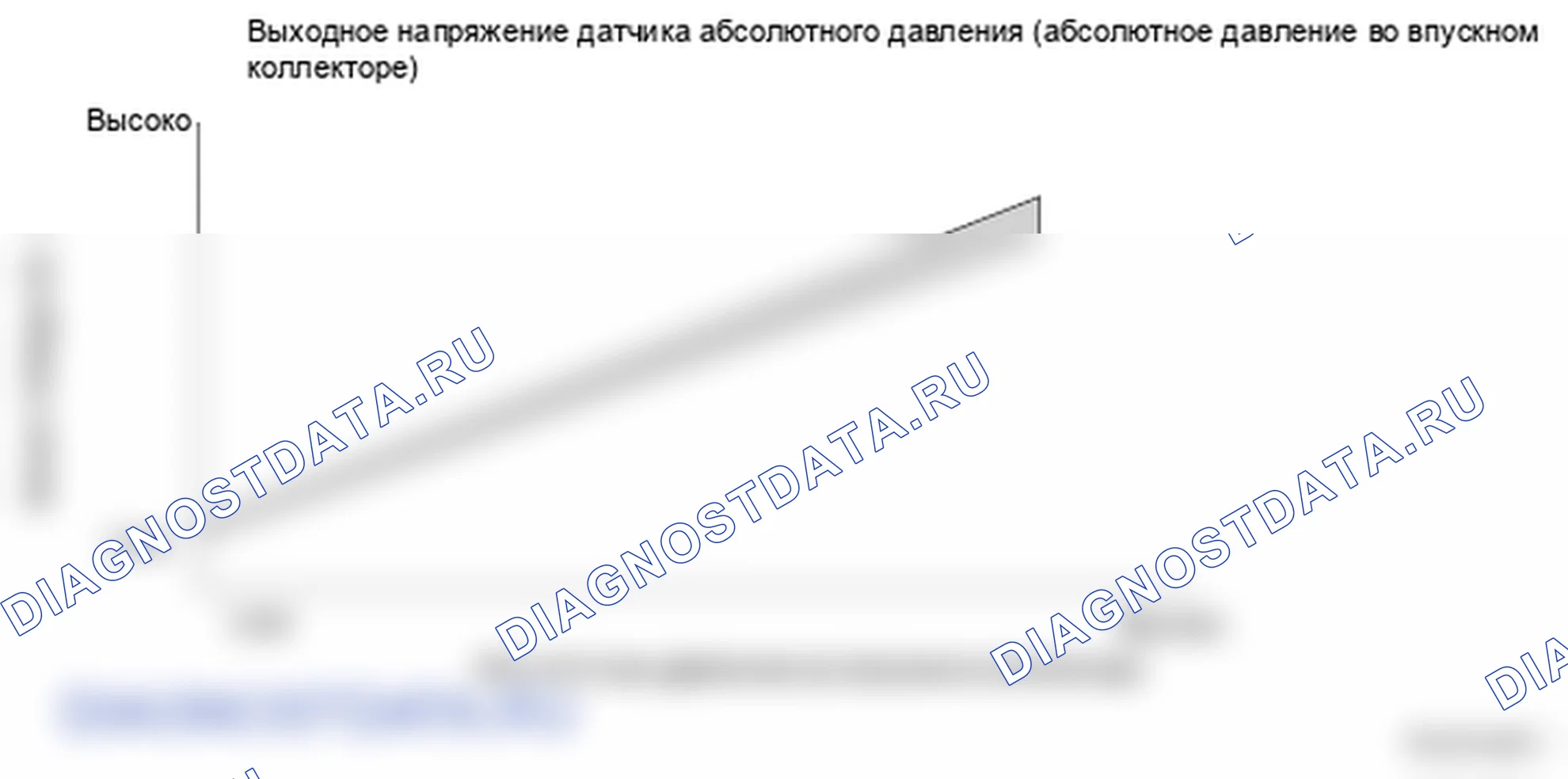 Рис. 261: Выходной сигнал датчика абсолютного давления (абсолютное давление во впускном коллекторе) - график. Honda Ridgeline I