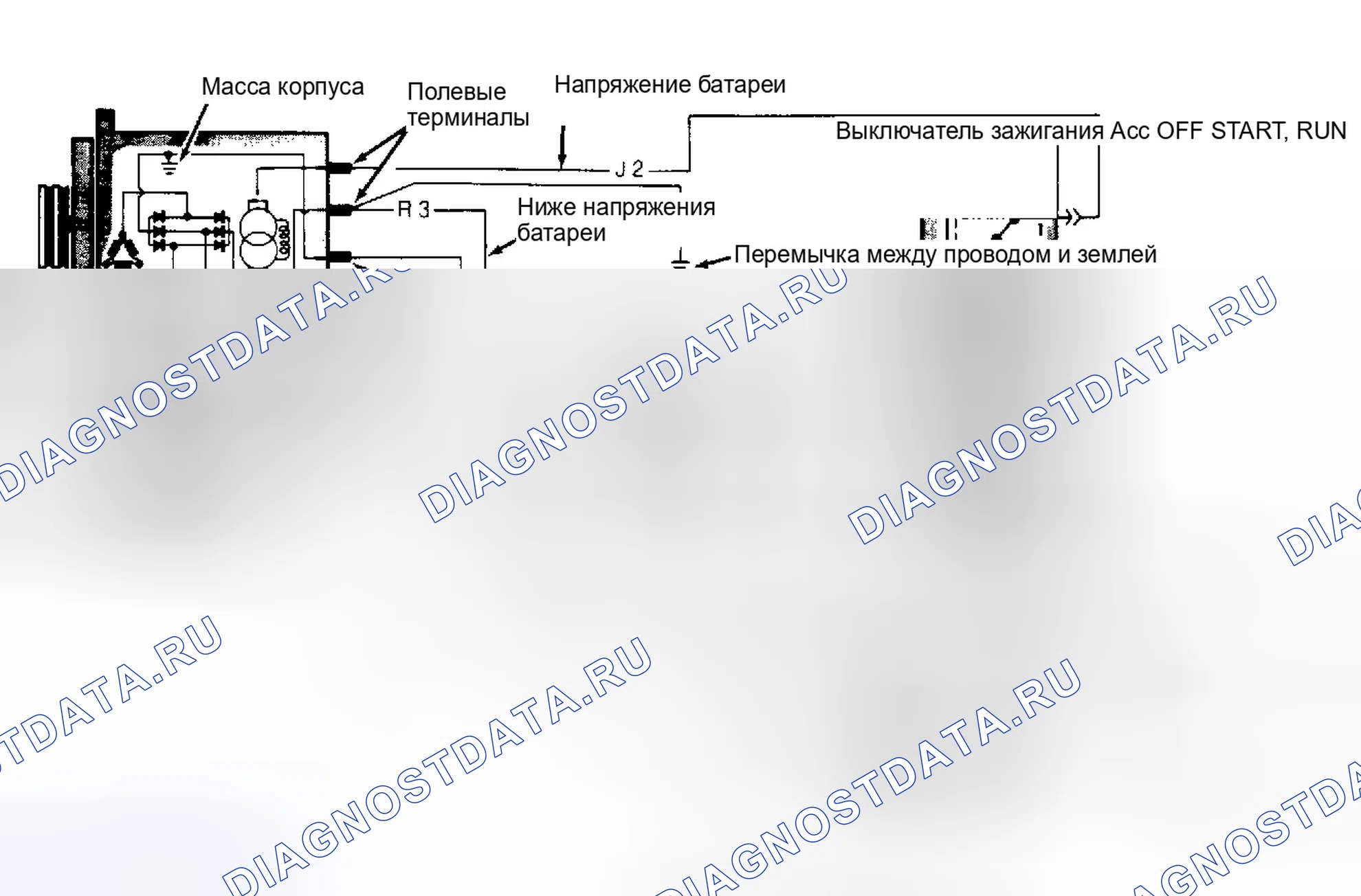 Рис. 4. Dodge Dakota I