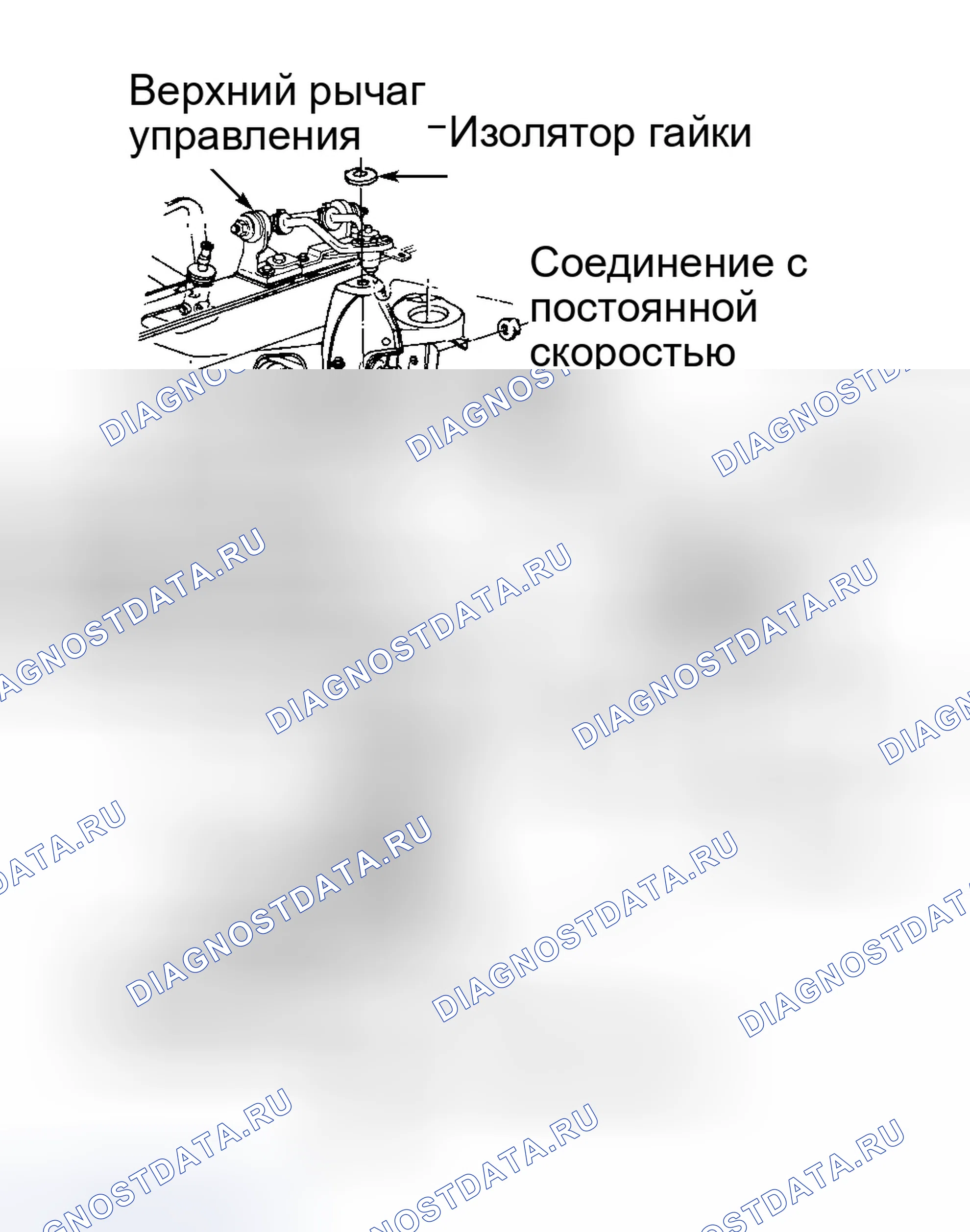 Рис. 5: ОПИСАНИЕ передней подвески. Ford Aerostar I