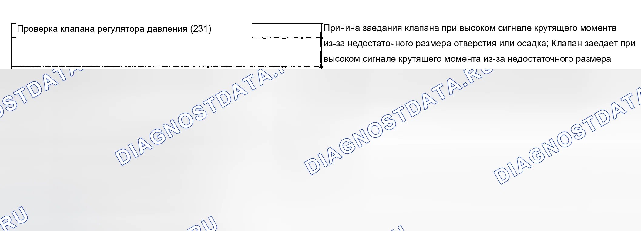 Рис. 1041: Высокое давление в трубопроводе. Chevrolet Avalanche I