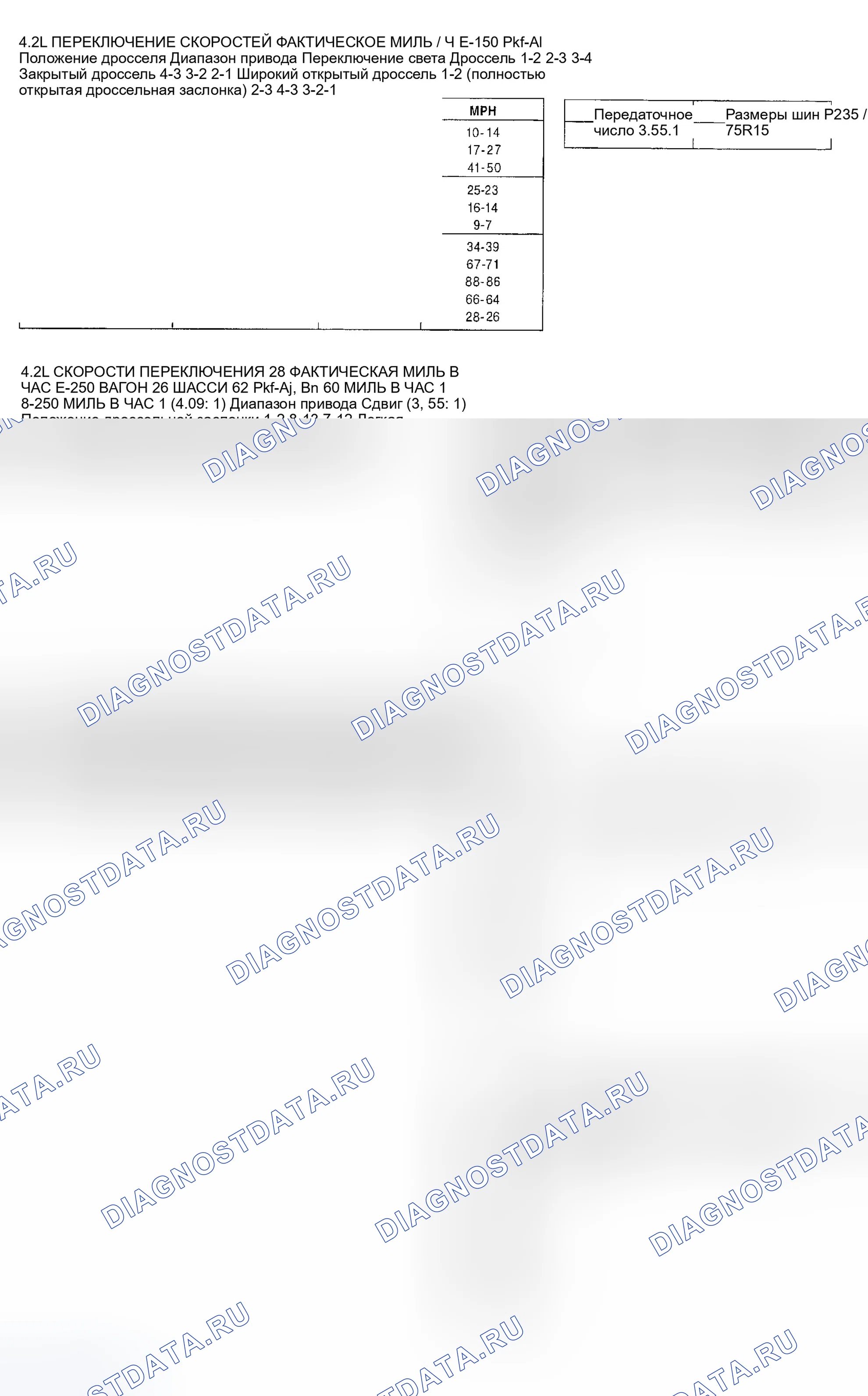 Рис. 44. Ford Expedition I