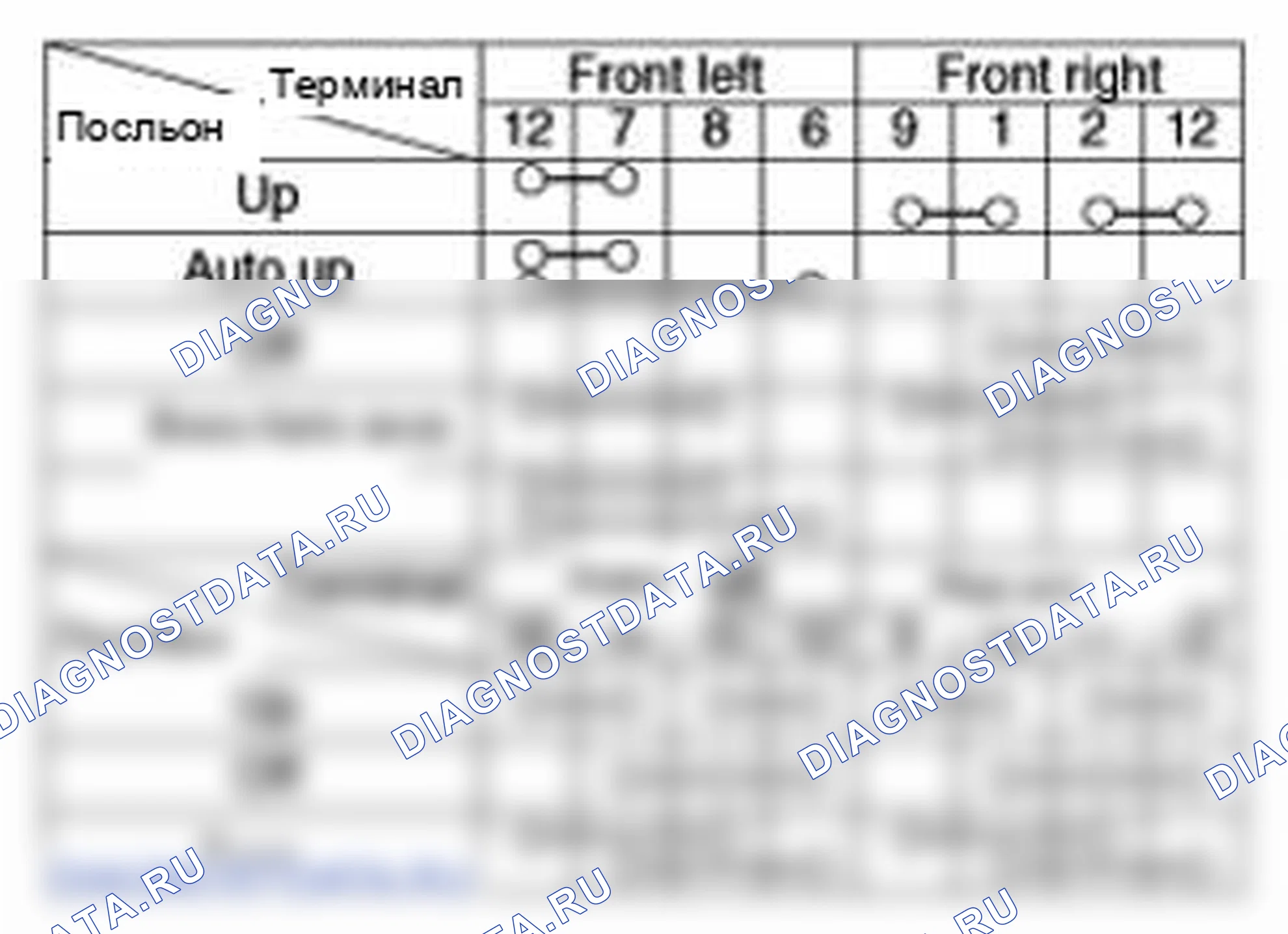 Рис. 20: [водитель Auto Up / Down] (автоматическое включение / выключение драйвера). Hyundai Tucson II