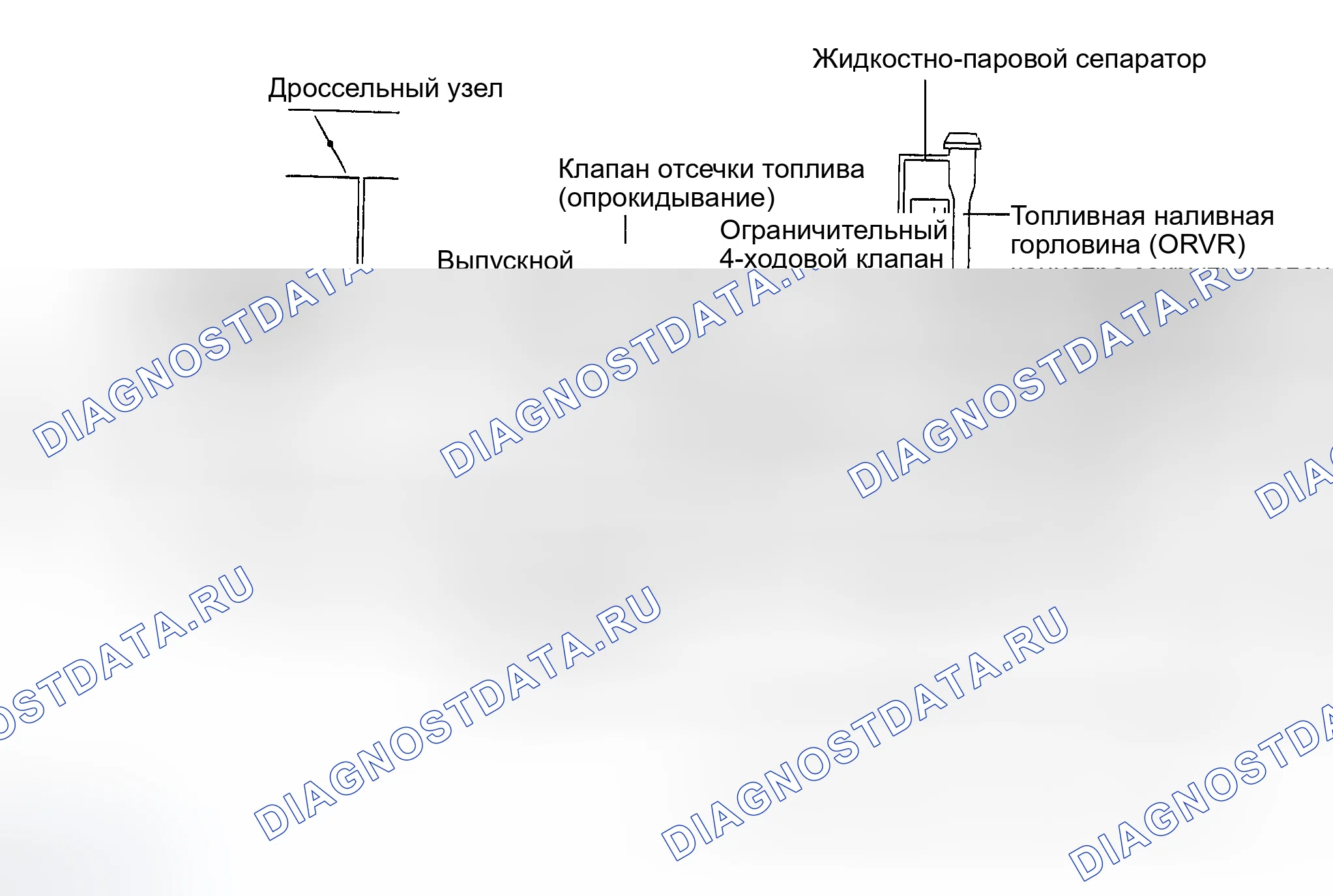 Рис. 31: ОПИСАНИЕ тестирования и диагностики систем управления двигателя. Kia Magentis I рестайлинг