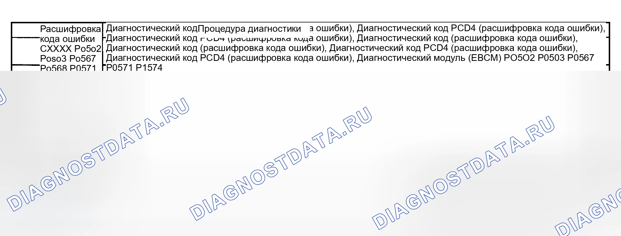 Рис. 7: Список диагностических кодов неисправностей (расшифровка кода ошибки). GMC Yukon II