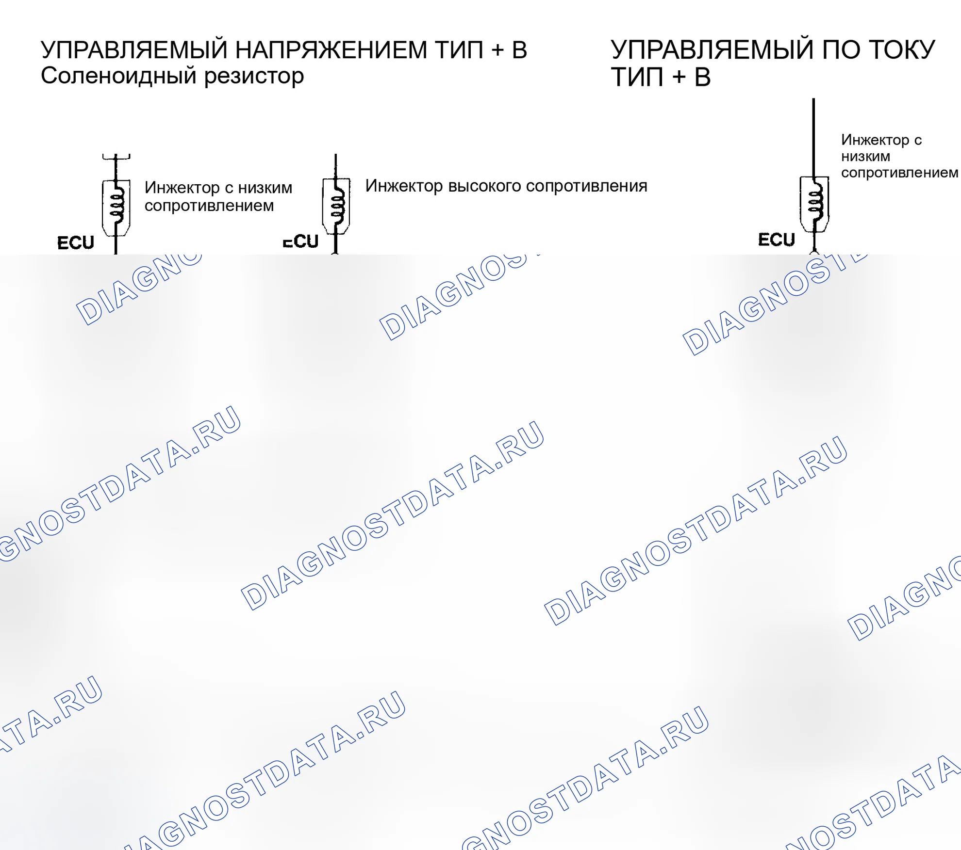 Рис. 4: Типы привода инжектора - ток и напряжение. Chrysler Concorde I