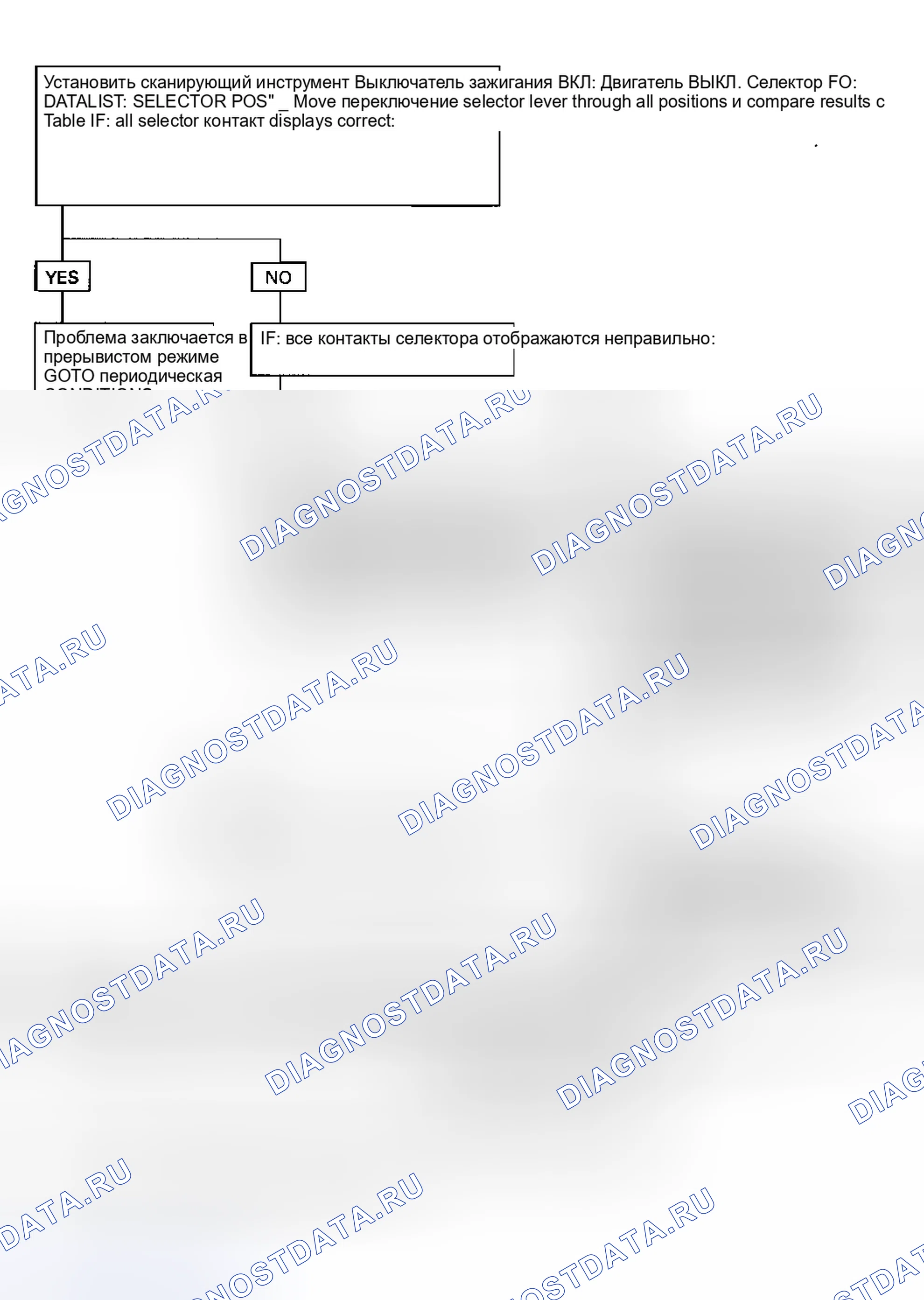 Рис. 199. Isuzu Rodeo I