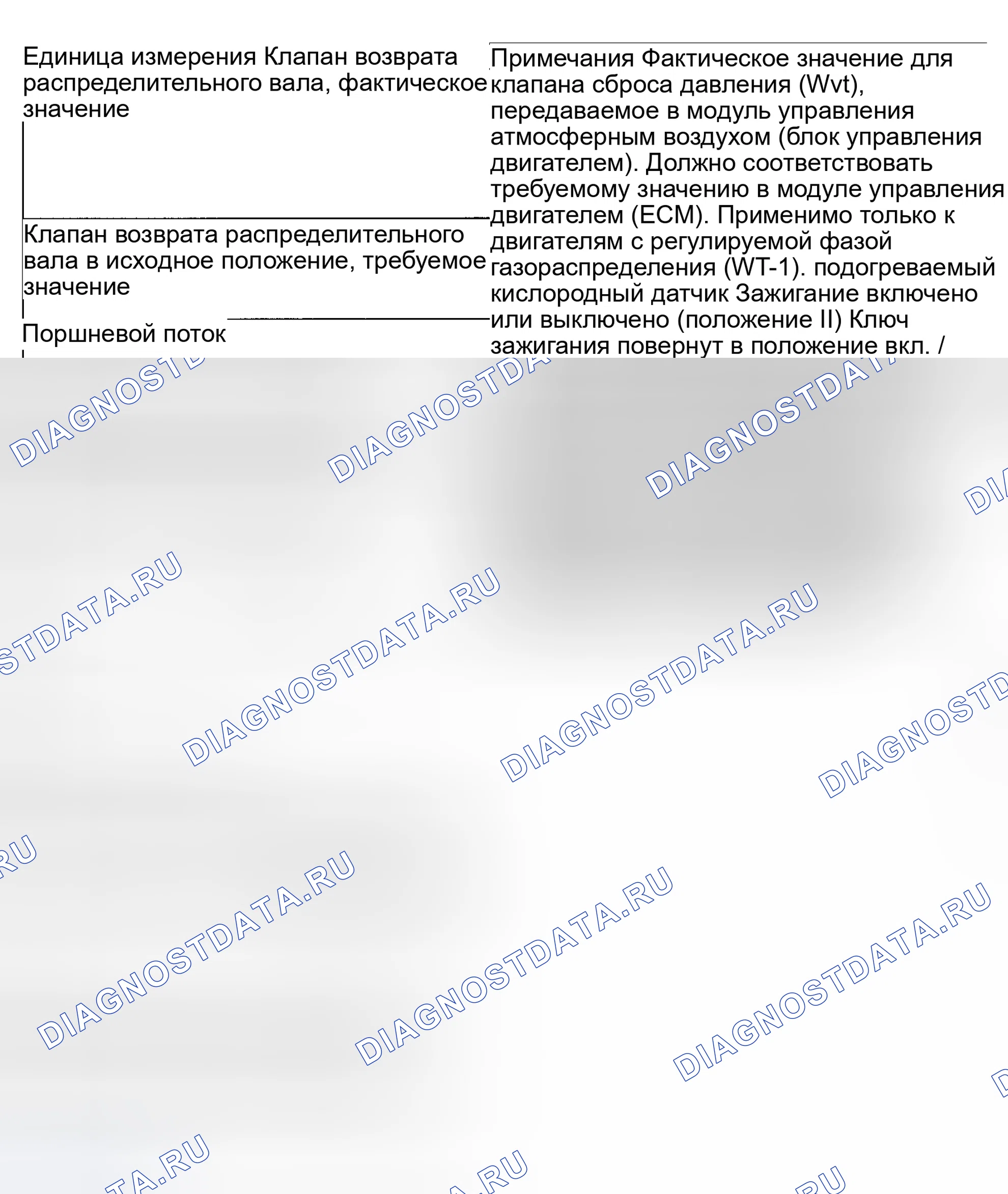 Рис. 27. Volvo S80 I