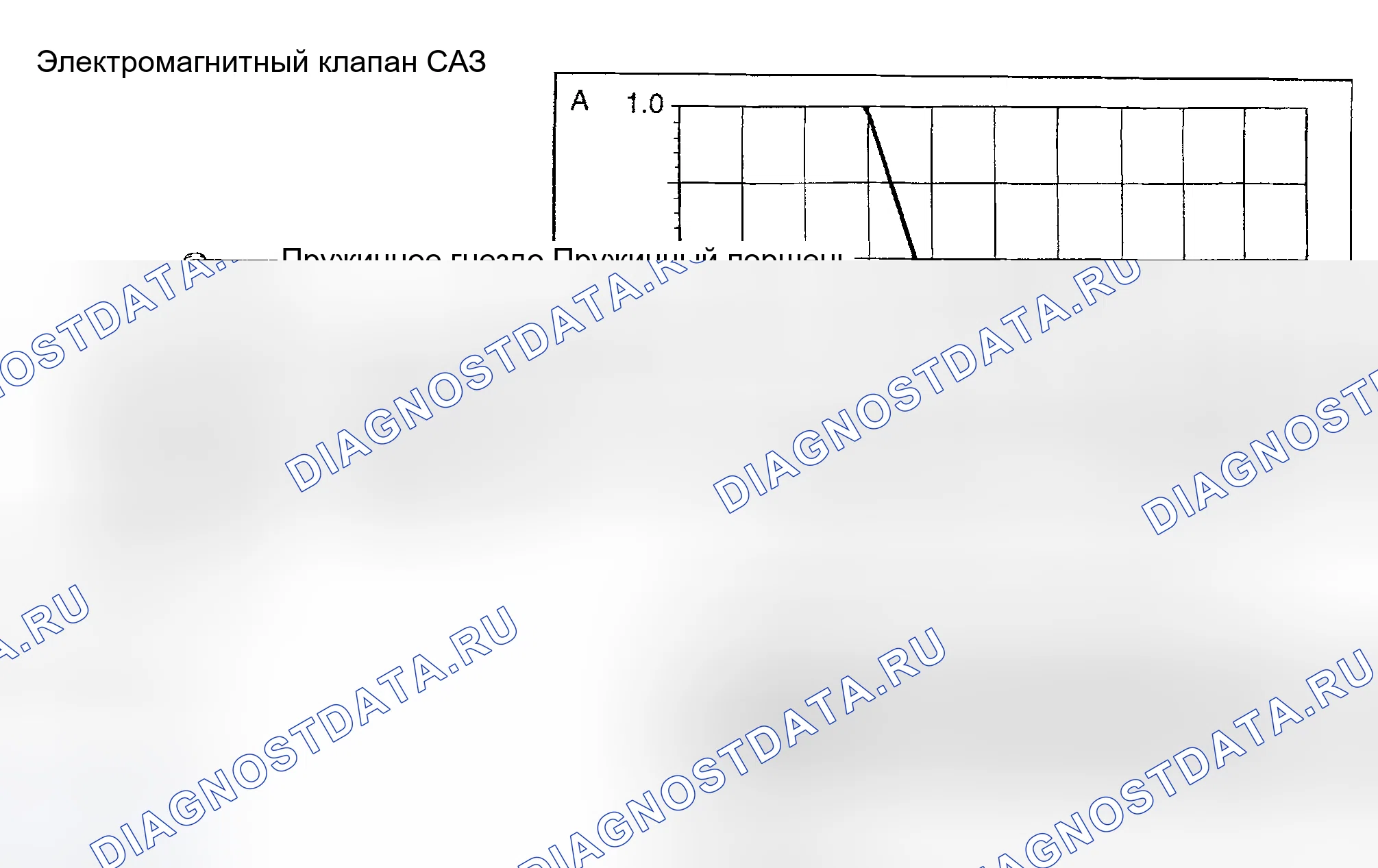 Рис. 8: Определение технических характеристик электромагнитов EPS. Geely Okavango I