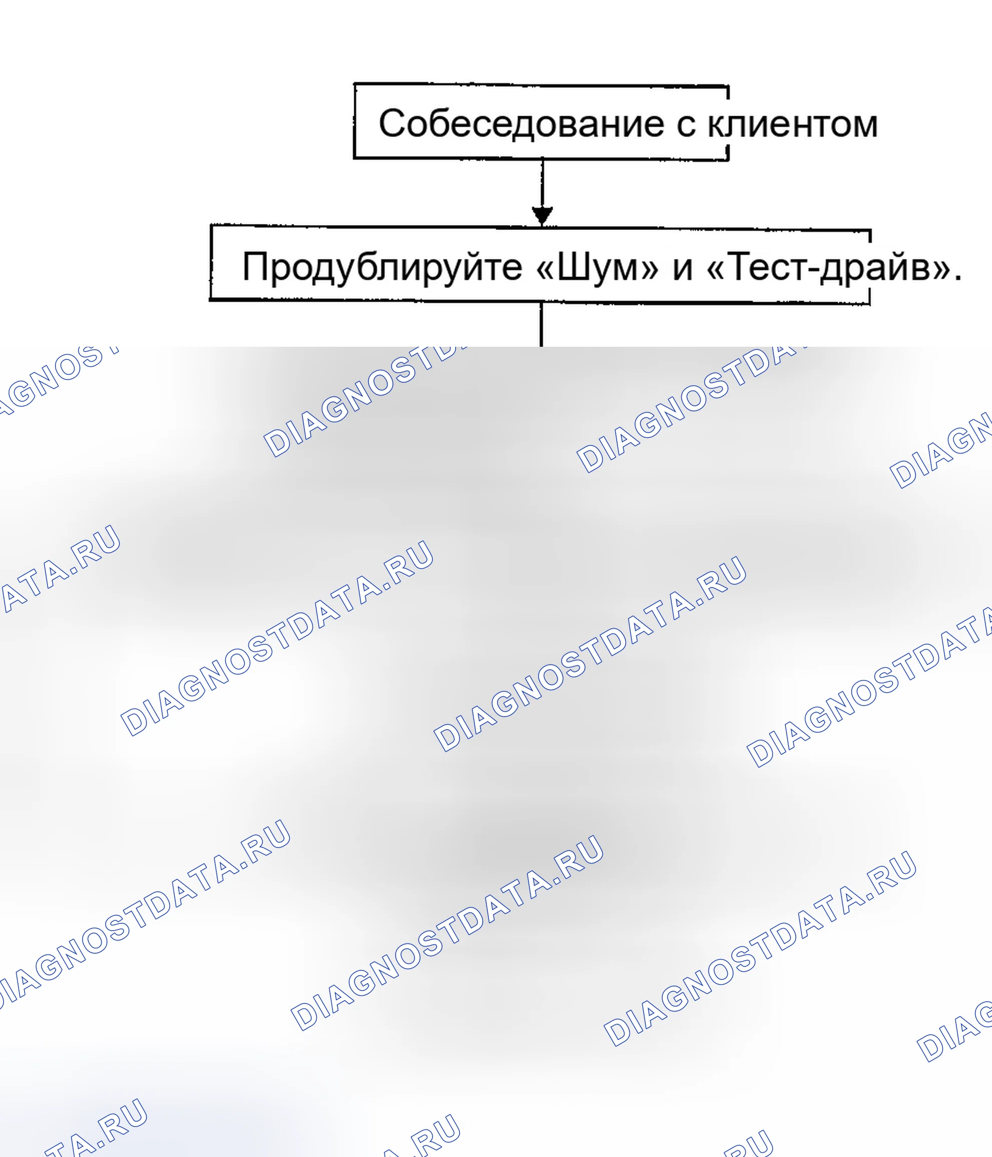 Рис. 12: Рабочий процесс. Infiniti G35 III