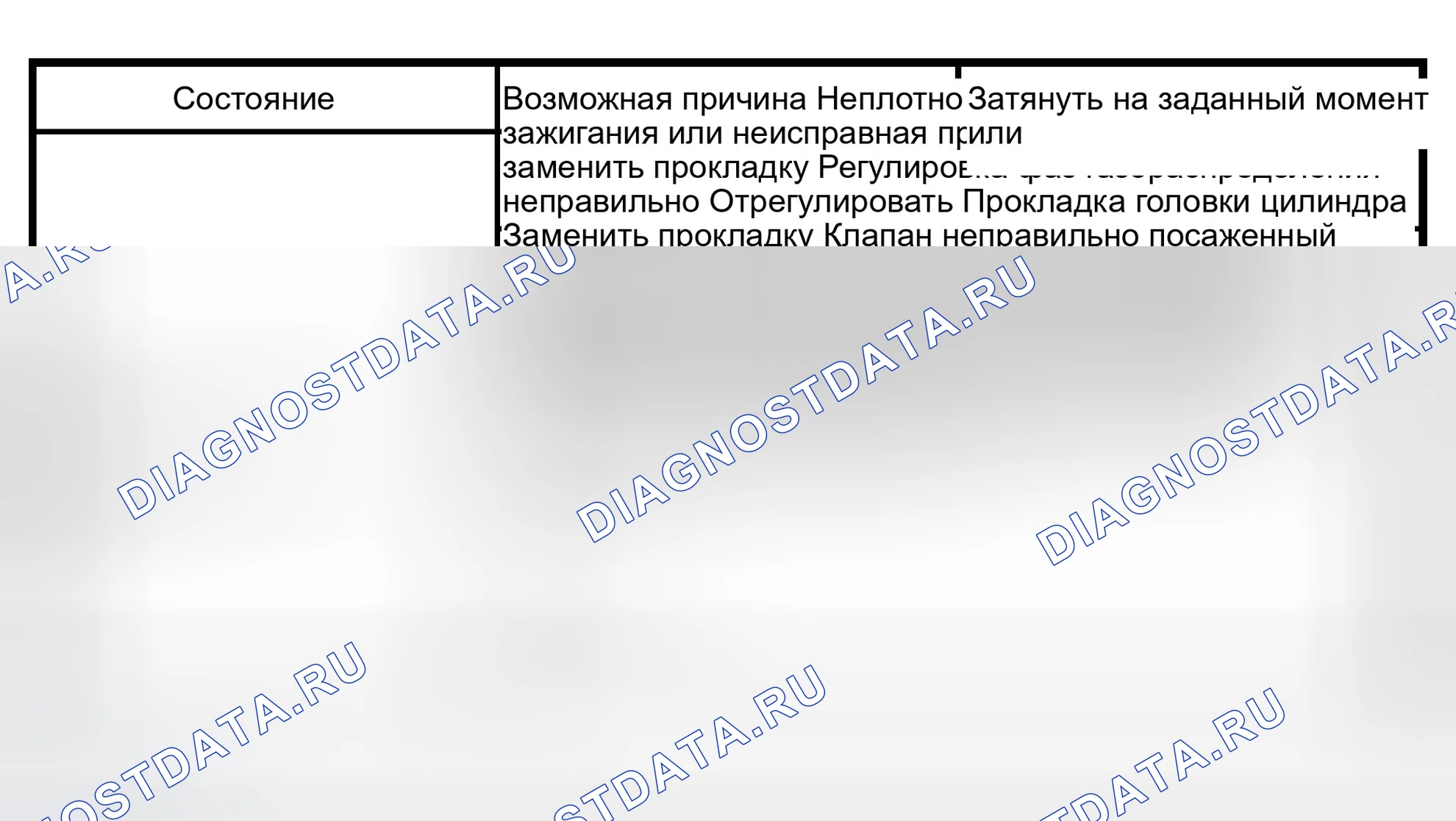 Рис. 12: Двигателю не хватает компрессии. Isuzu Axiom I