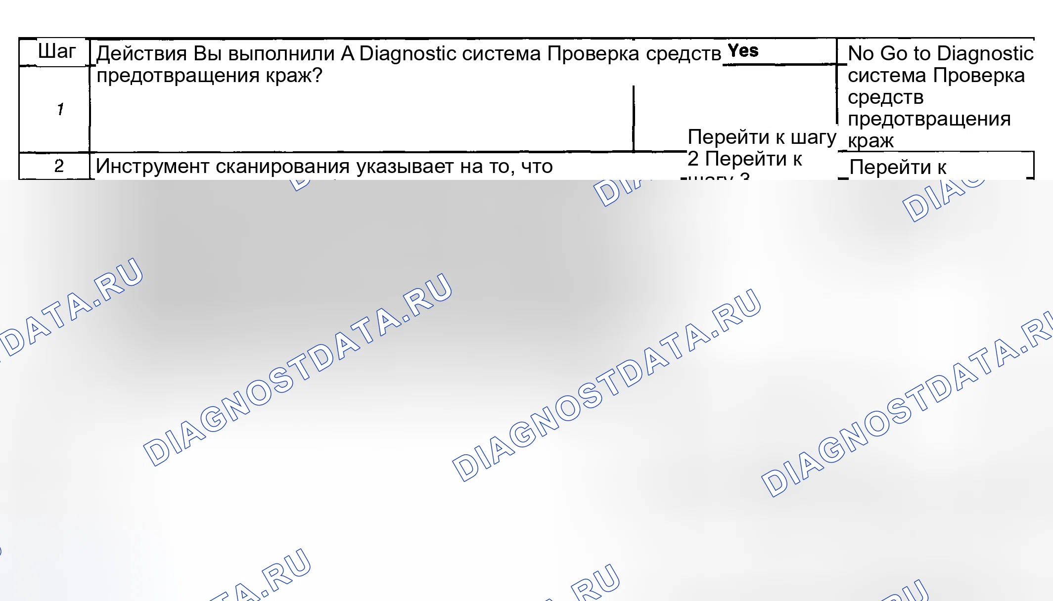 Рис. 326: Описание испытания. Hyundai Venue I