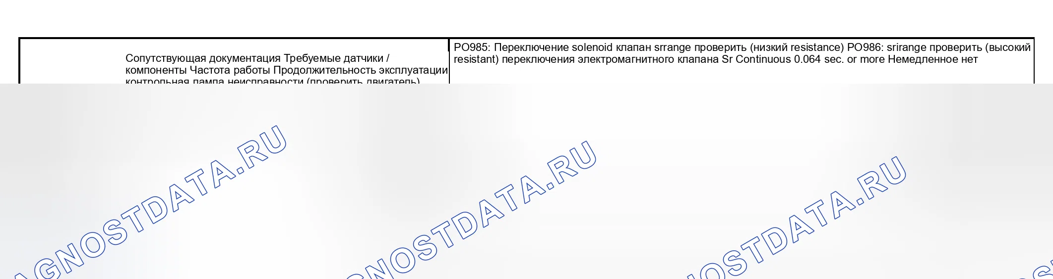 Рис. 16: СТРАТЕГИЯ МОНИТОРИНГА. Haval H5 I