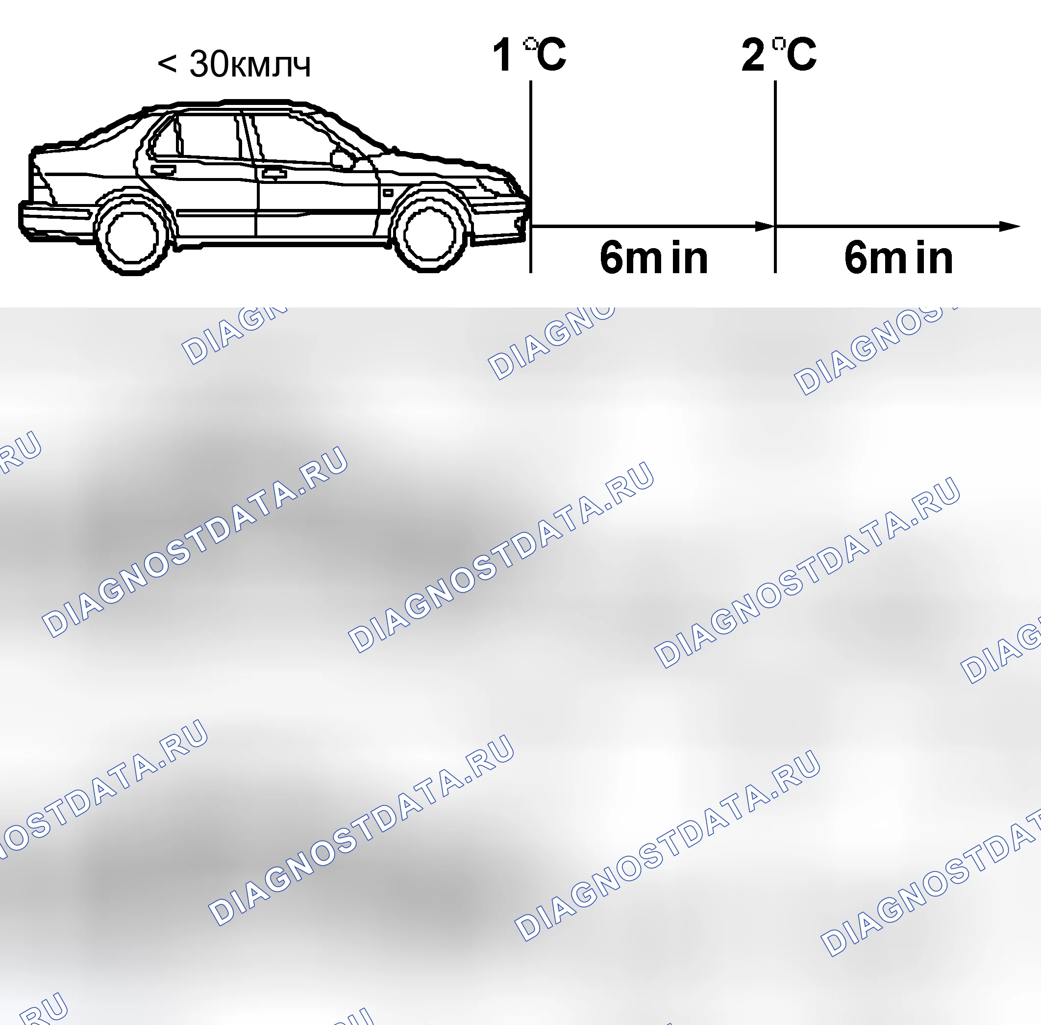 Рис. 313: Функции трип-компьютера SID 1 / SID2.. Kia Picanto II рестайлинг