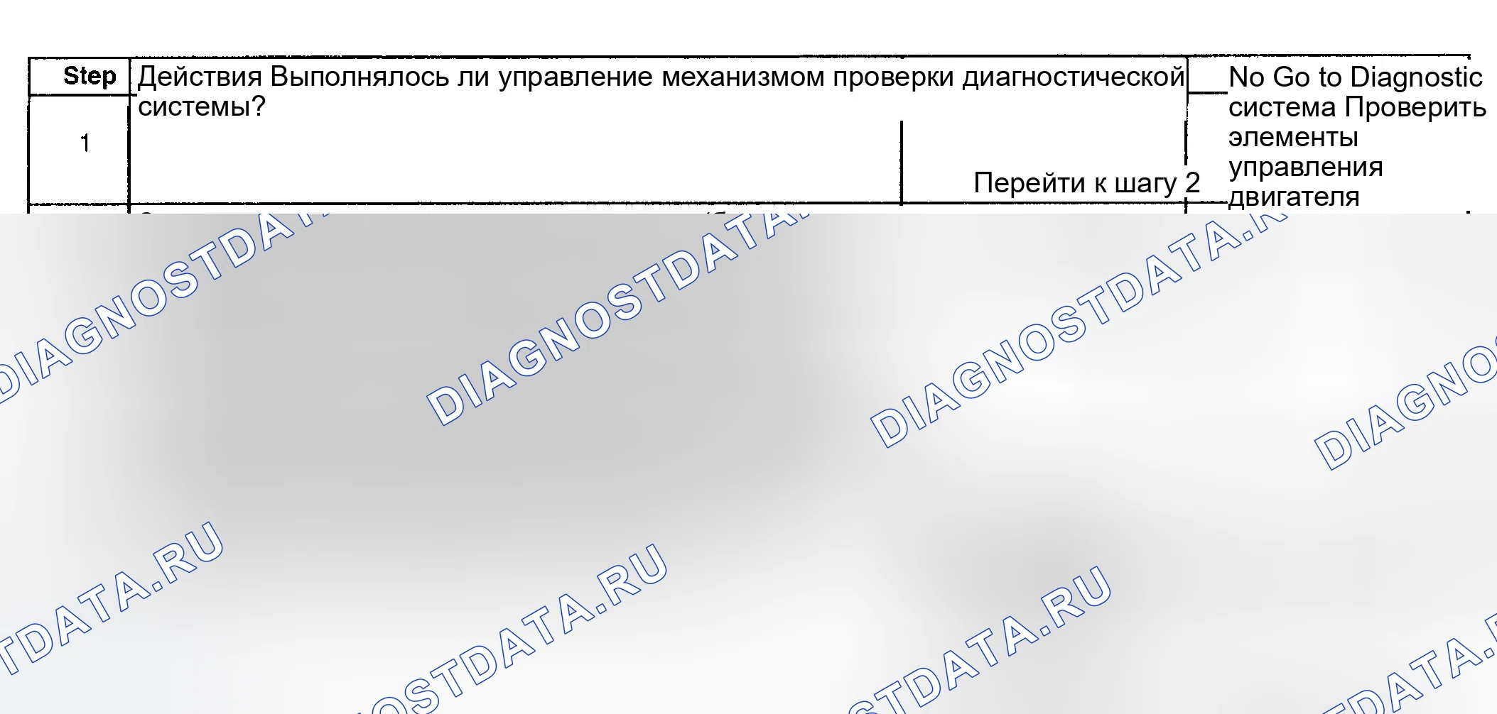 Рис. 895: Диагностическая процедура. GMC Sierra 1500 HD 