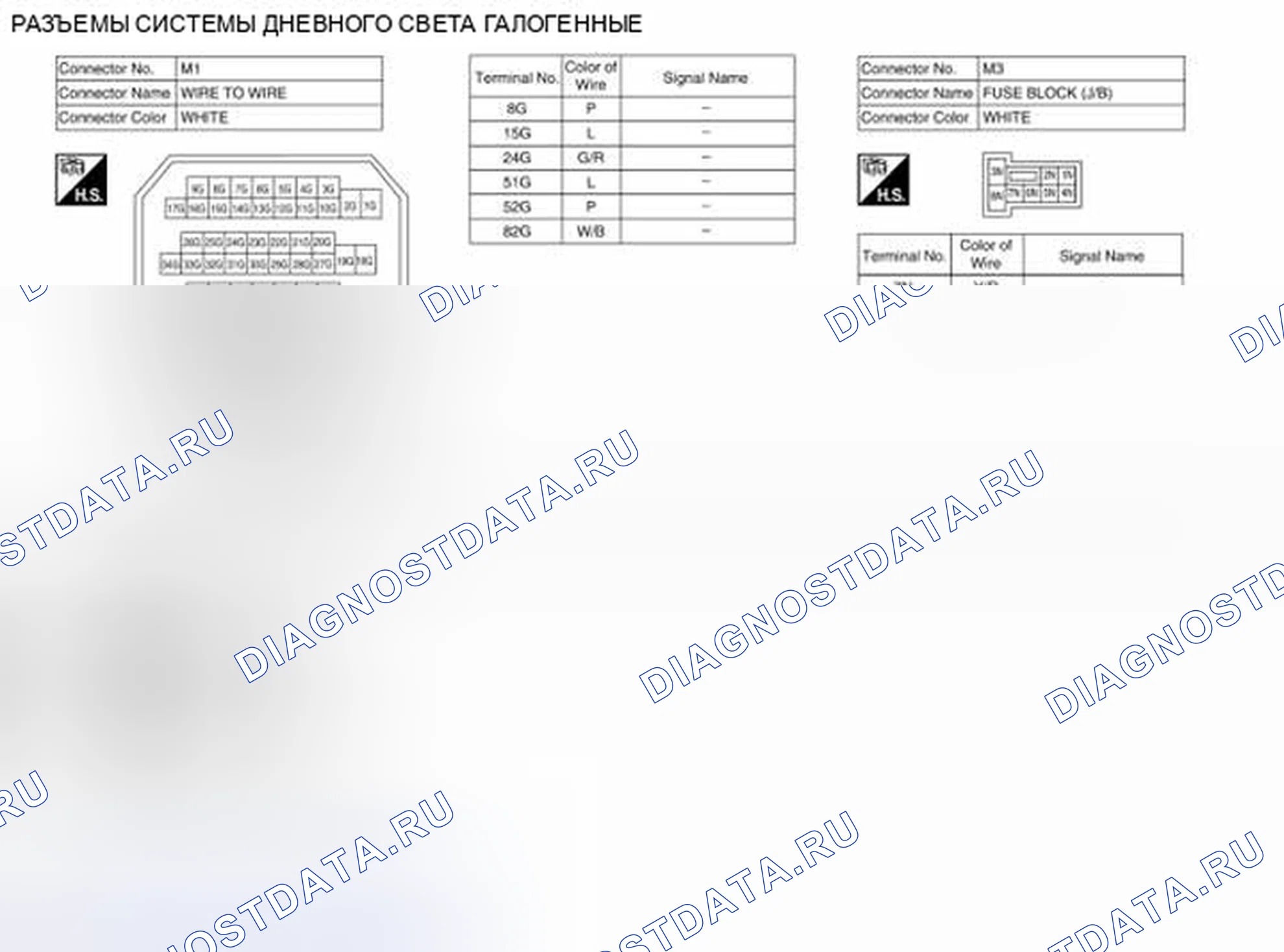 Рис. 201. Honda Passport I