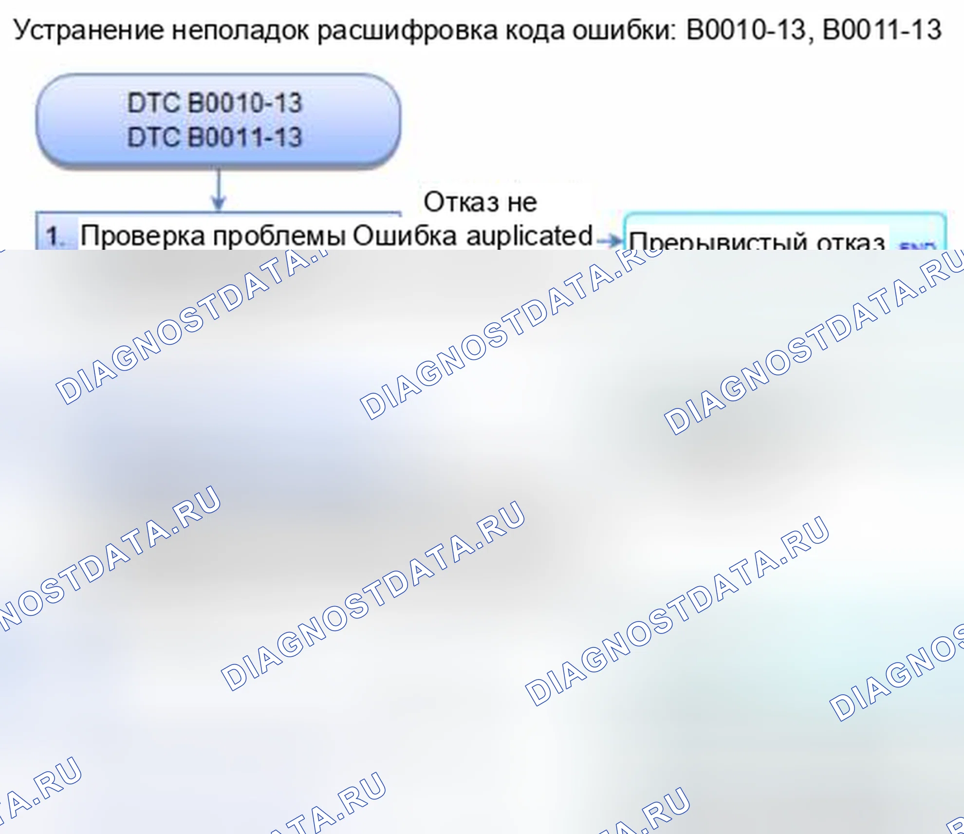 Рис. 23: расшифровка кода ошибки B0010-13: открытое или повышенное сопротивление в первом наполнителе подушки безопасности переднего пассажира; расшифровка кода ошибки B0011. Honda Civic IX
