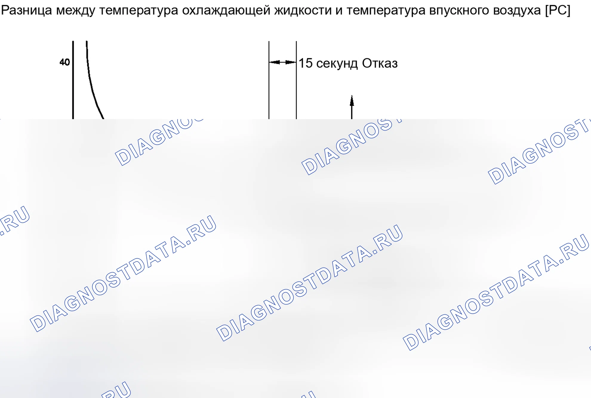 Рис. 200. Toyota Sequoia II рестайлинг