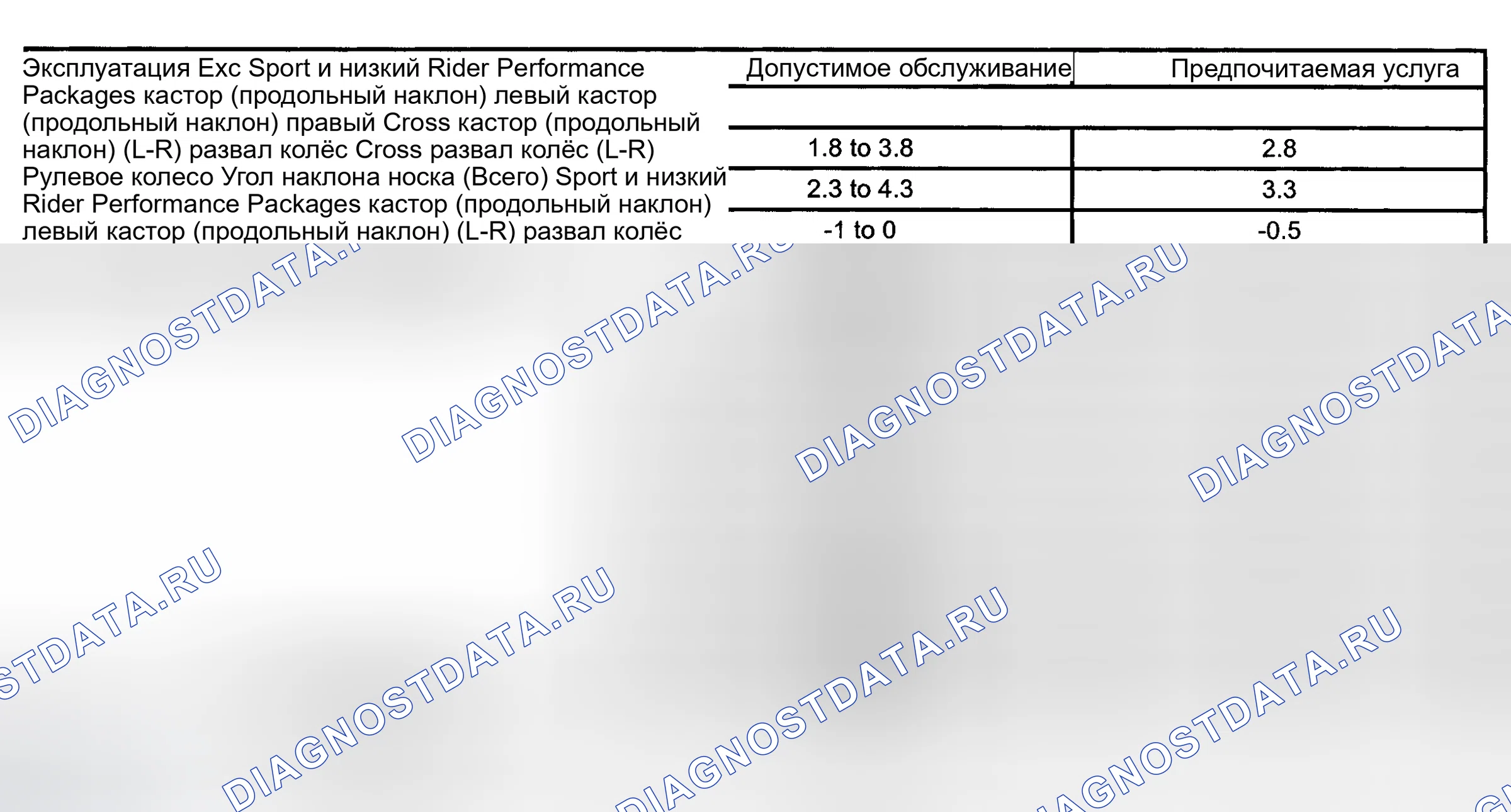 Рис. 4: BLAZER, JIMMY, SONOMA и S10 ПИКАП. Hyundai Tiburon II рестайлинг