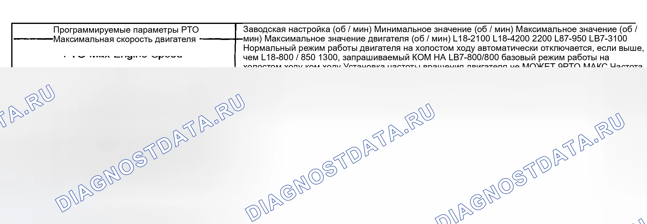 Рис. 60: КОМ - предустановленный режим (заводская установка по умолчанию). GMC Cab & Chassis Sierra 3500 GMT800 early