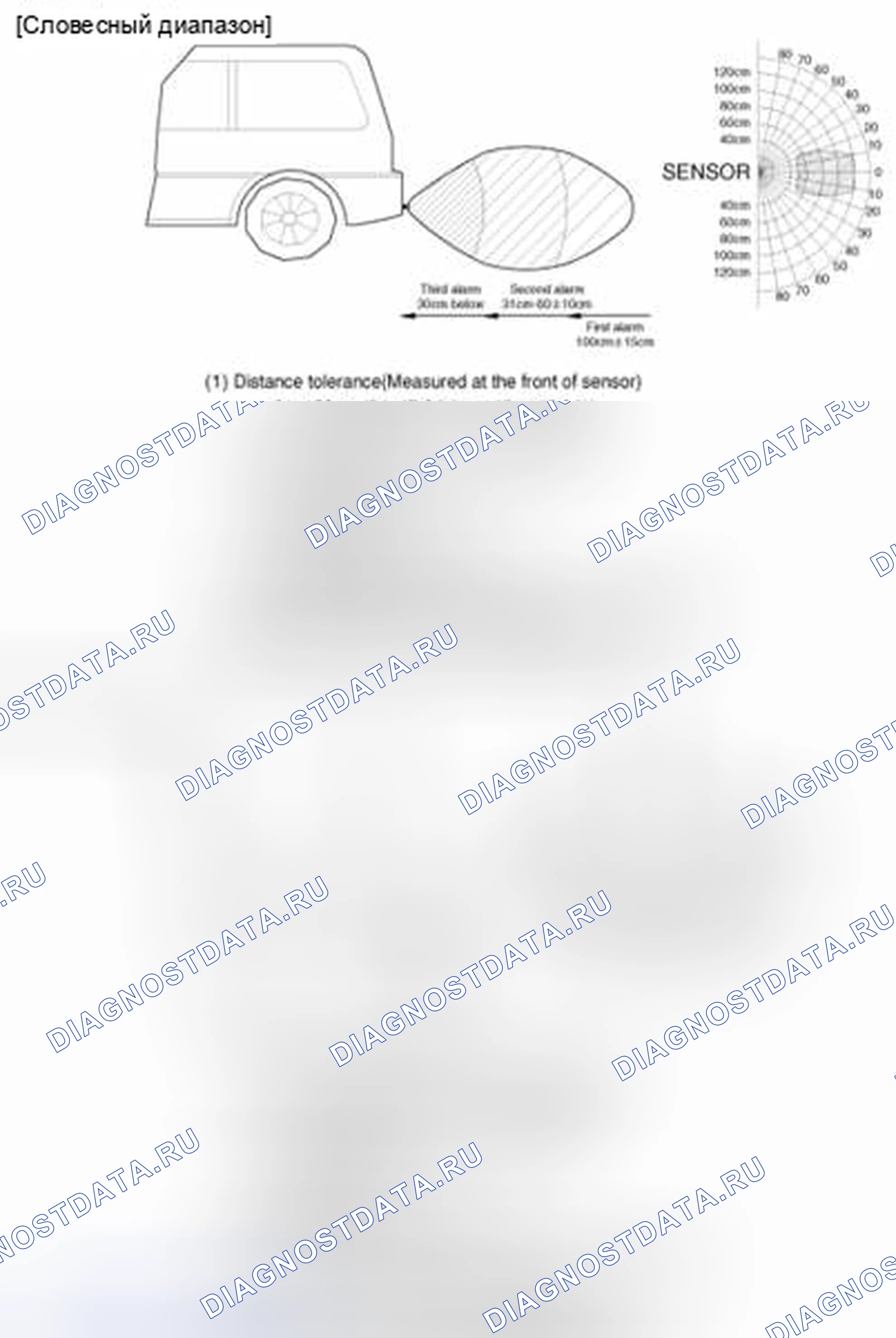 Рис. 21: Диапазон обнаружения датчика. Geely Vision X3 Pro I