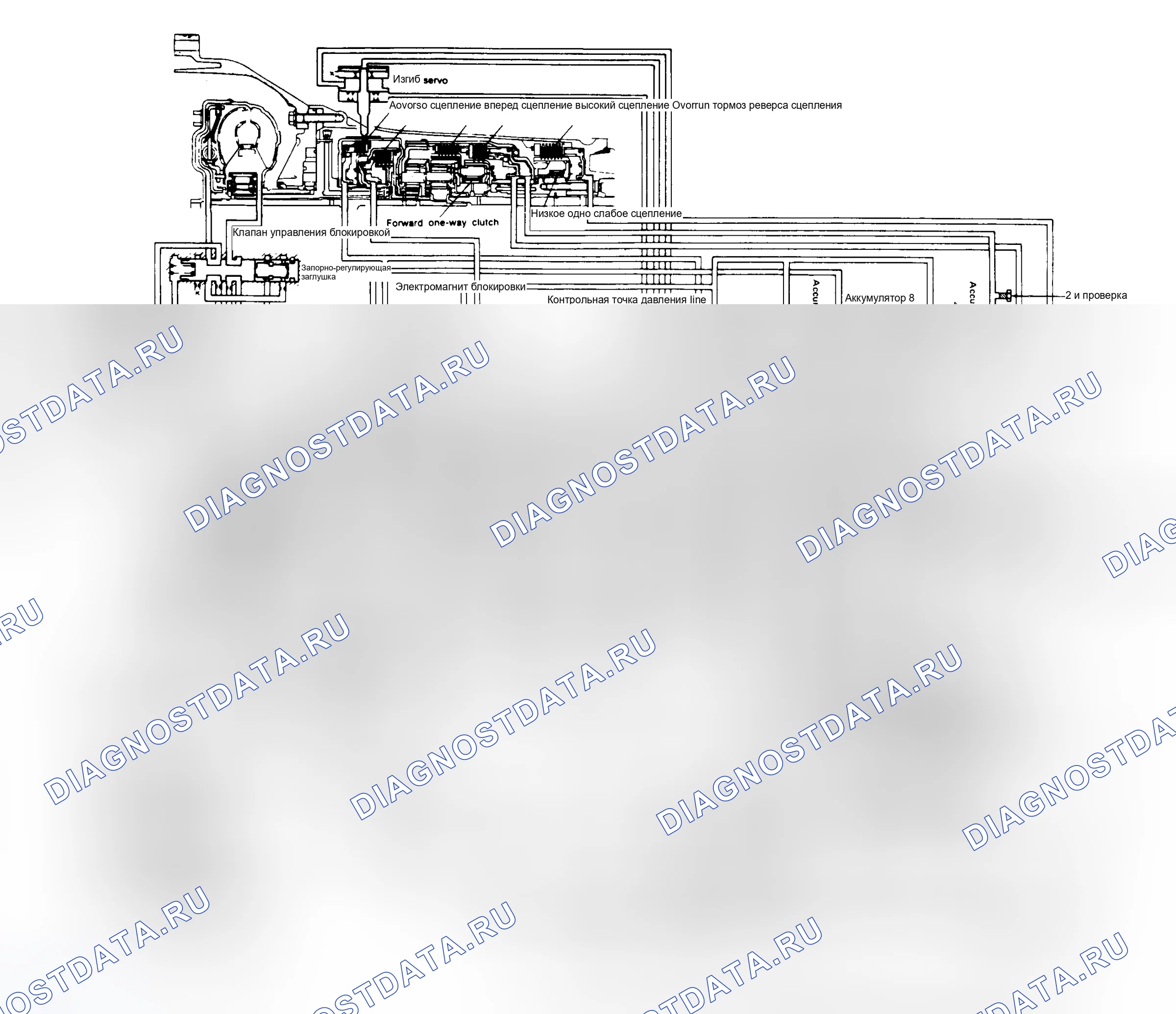 Рис. 6: Схема масляного контура (RE4R01A). Nissan 300ZX Z32